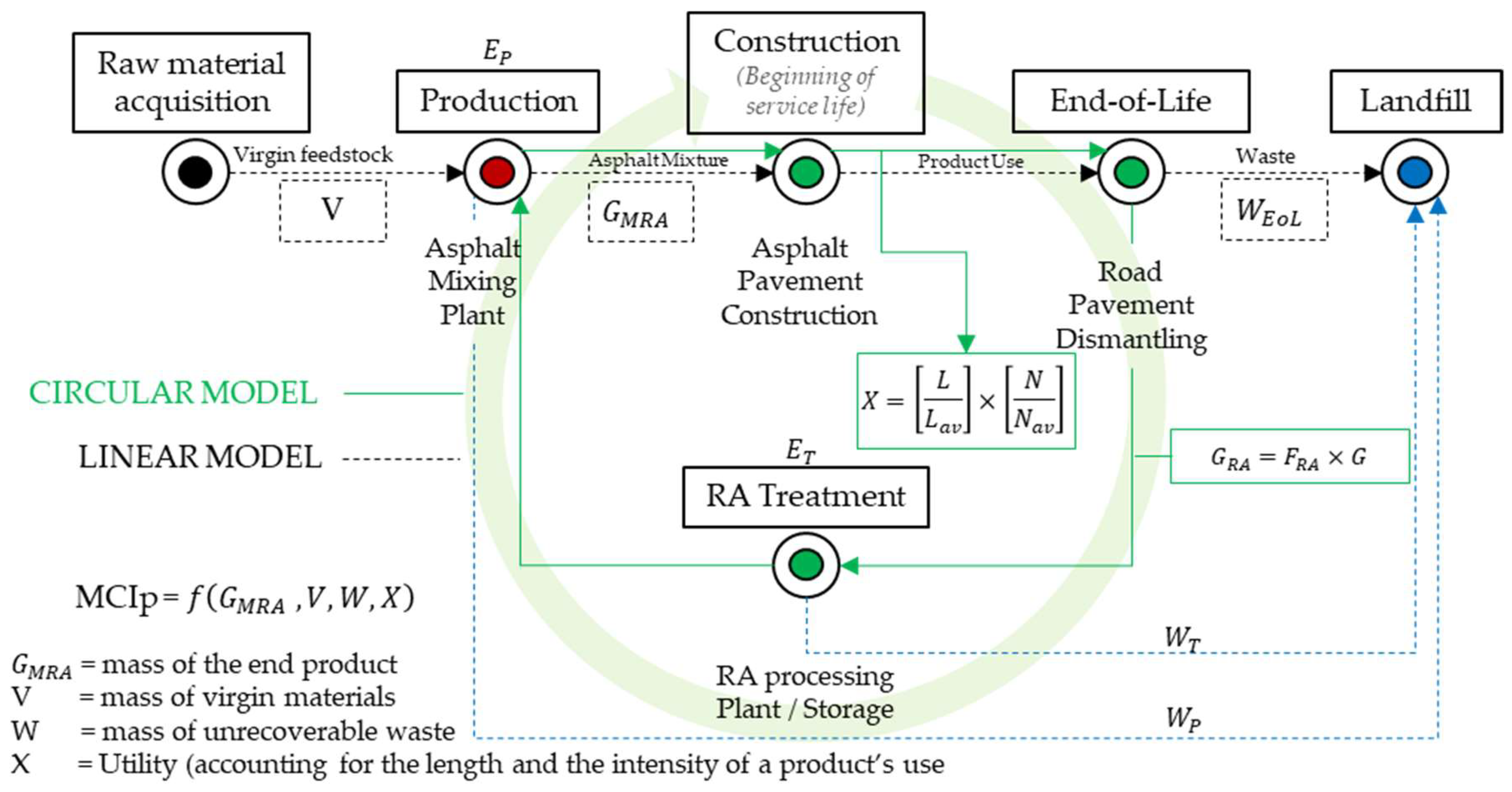 Sustainability 11 02234 g004