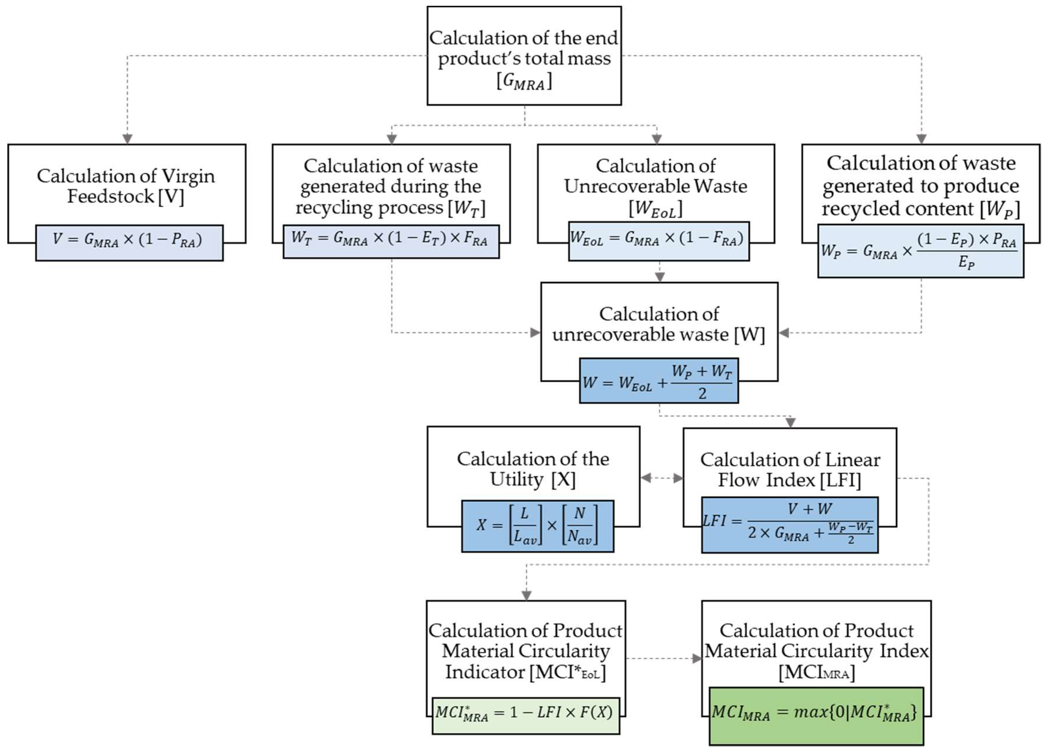 Sustainability 11 02234 g005