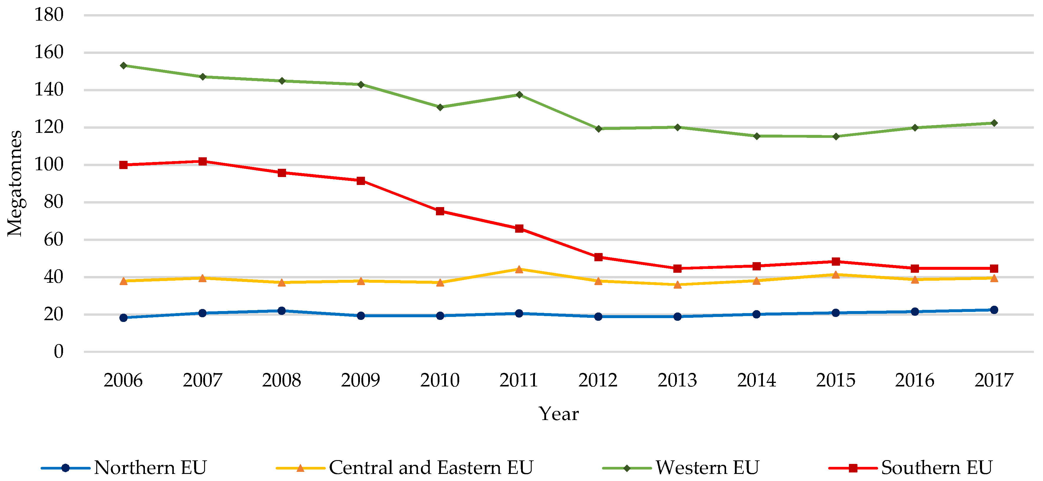 Sustainability 11 02234 g007