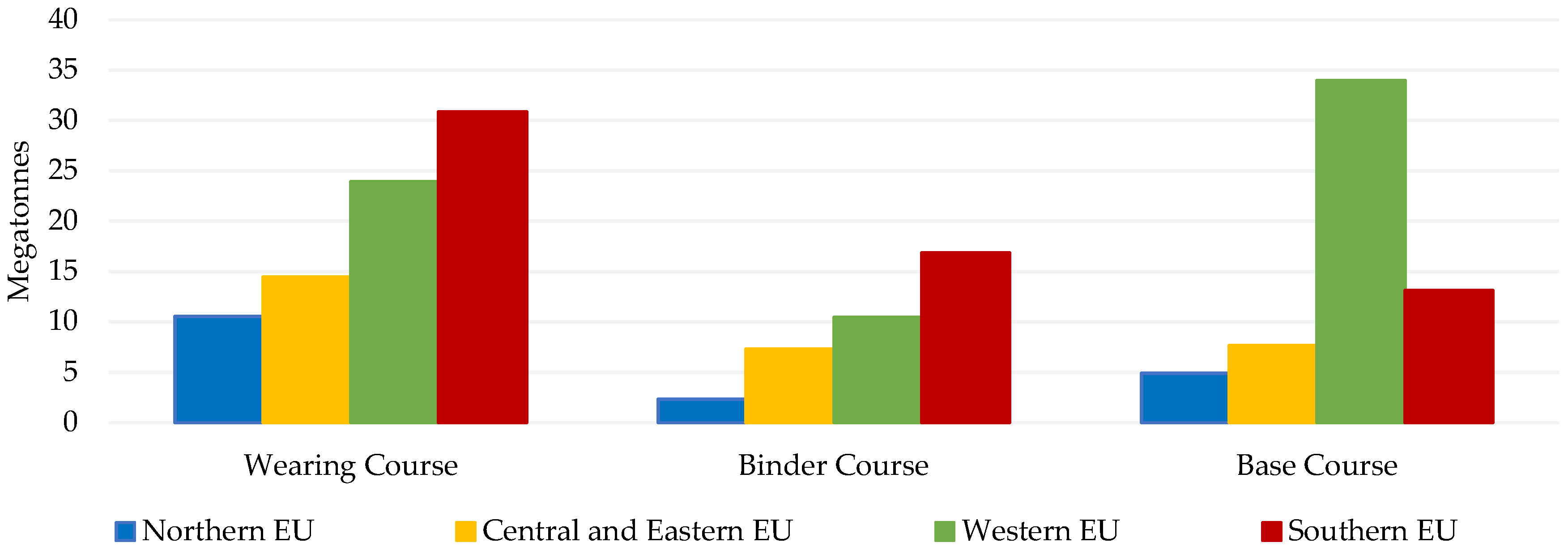 Sustainability 11 02234 g008