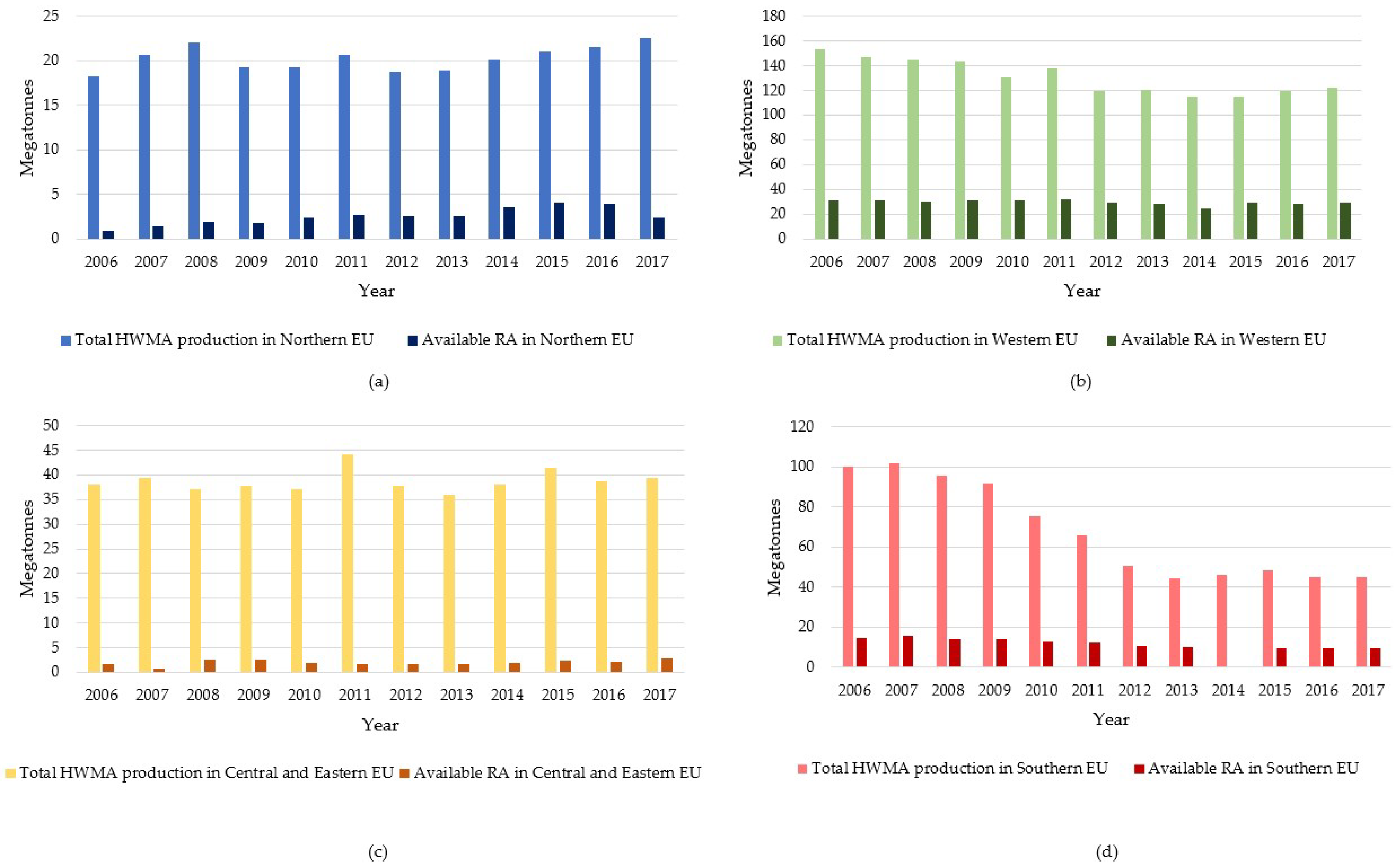Sustainability 11 02234 g010