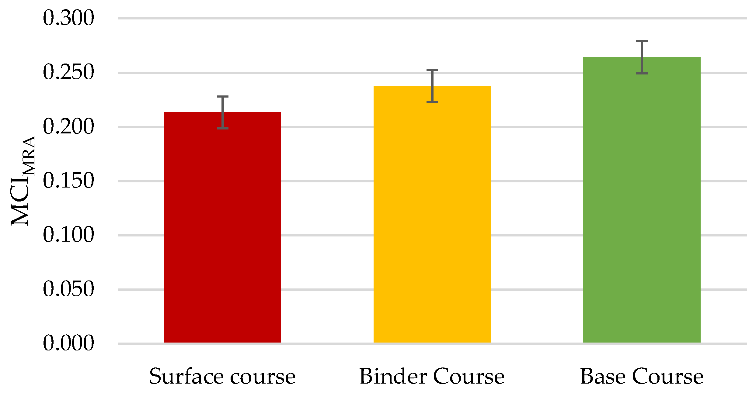 Sustainability 11 02234 g012