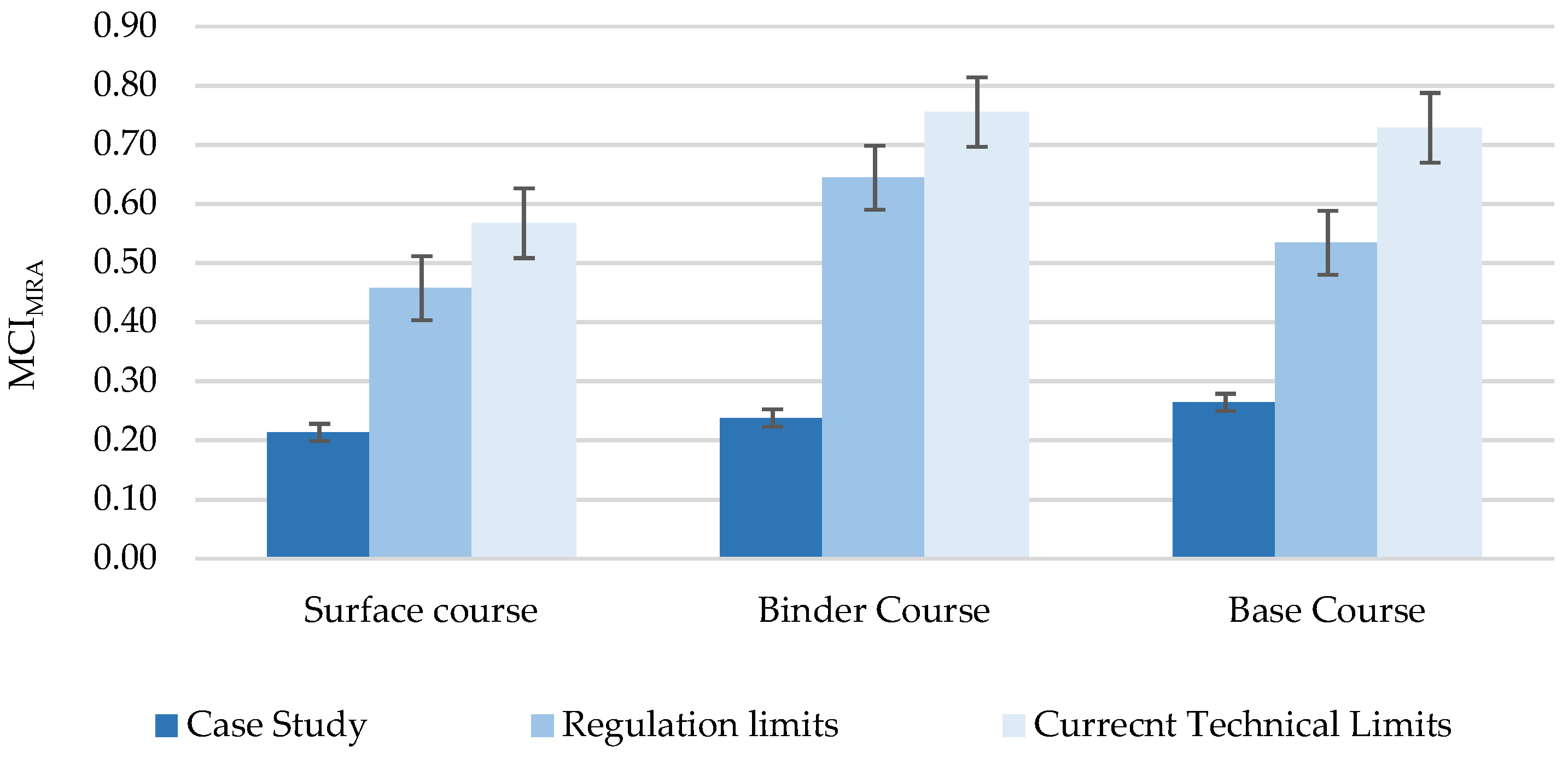 Sustainability 11 02234 g013