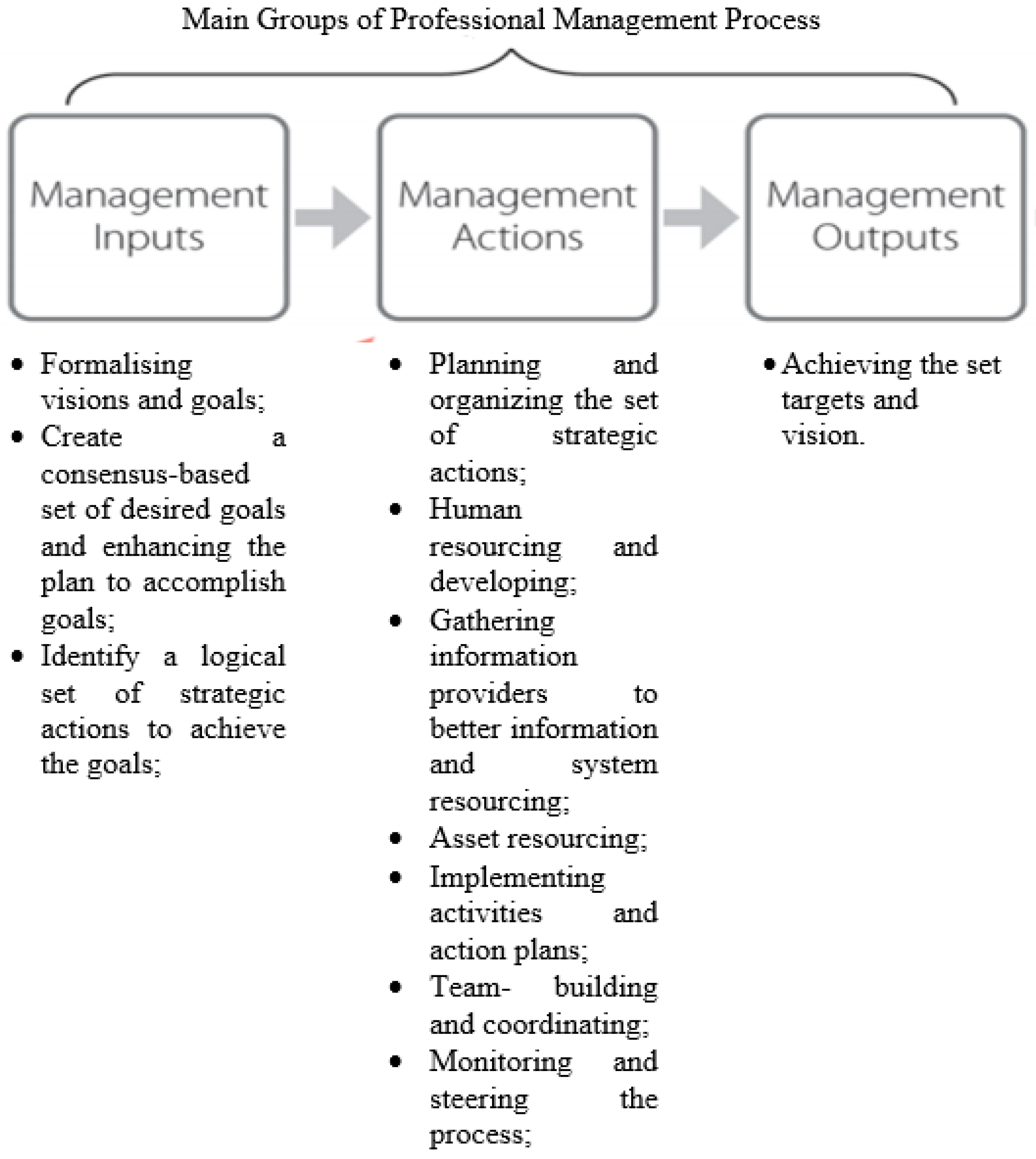 Sustainability 11 02239 g001