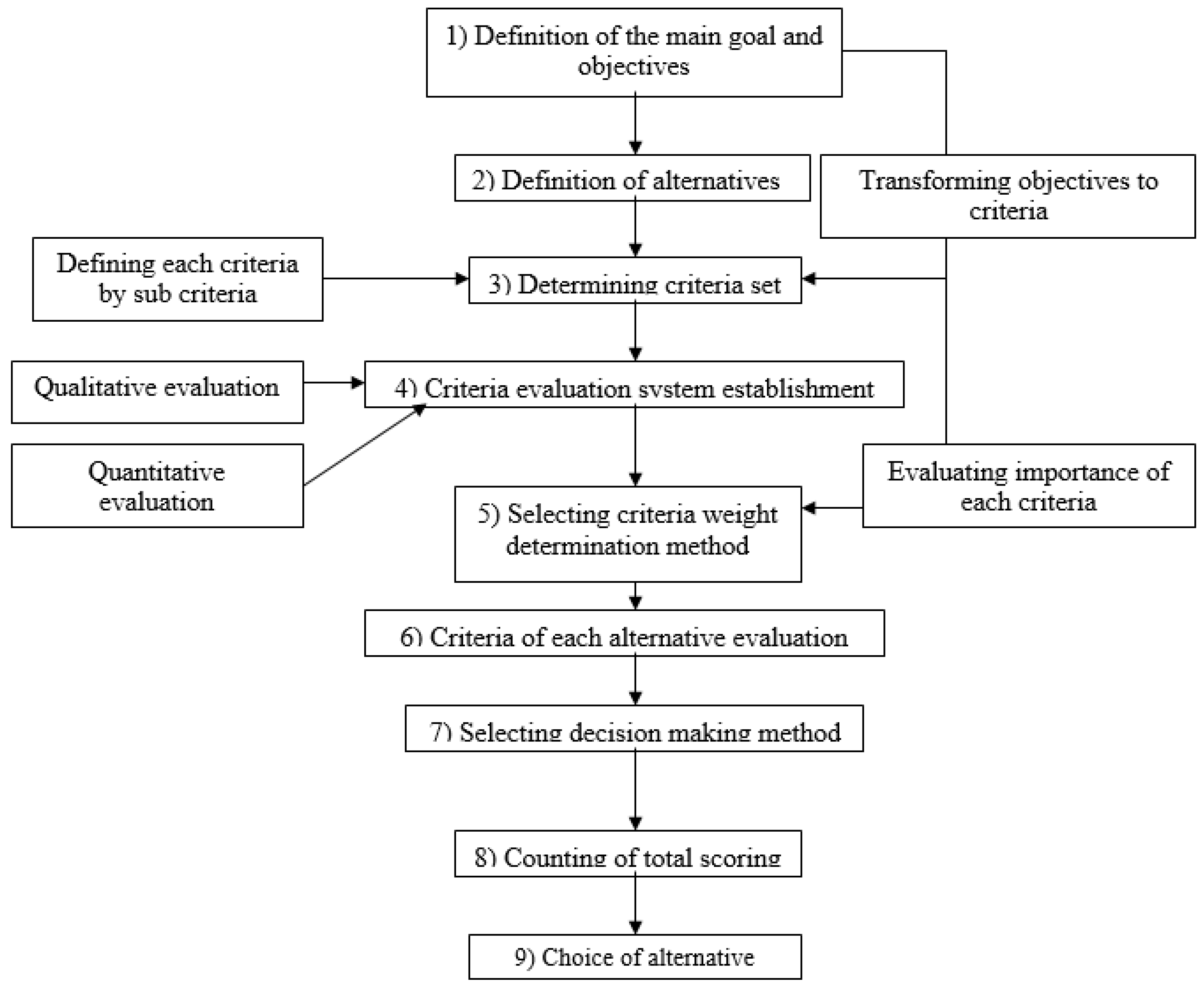 Sustainability 11 02239 g003