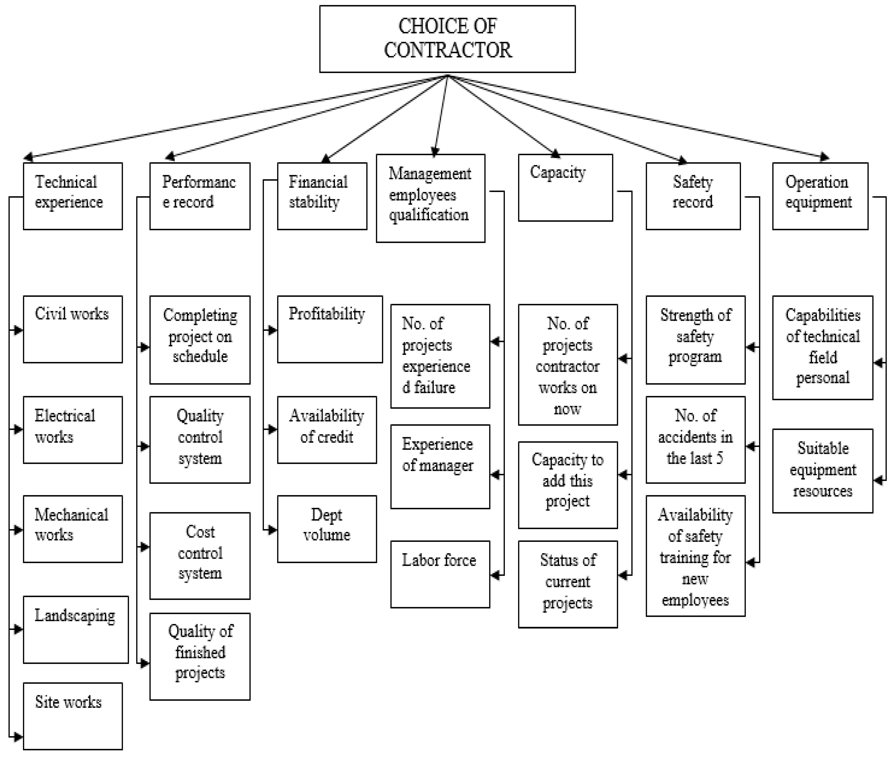 Sustainability 11 02239 g004