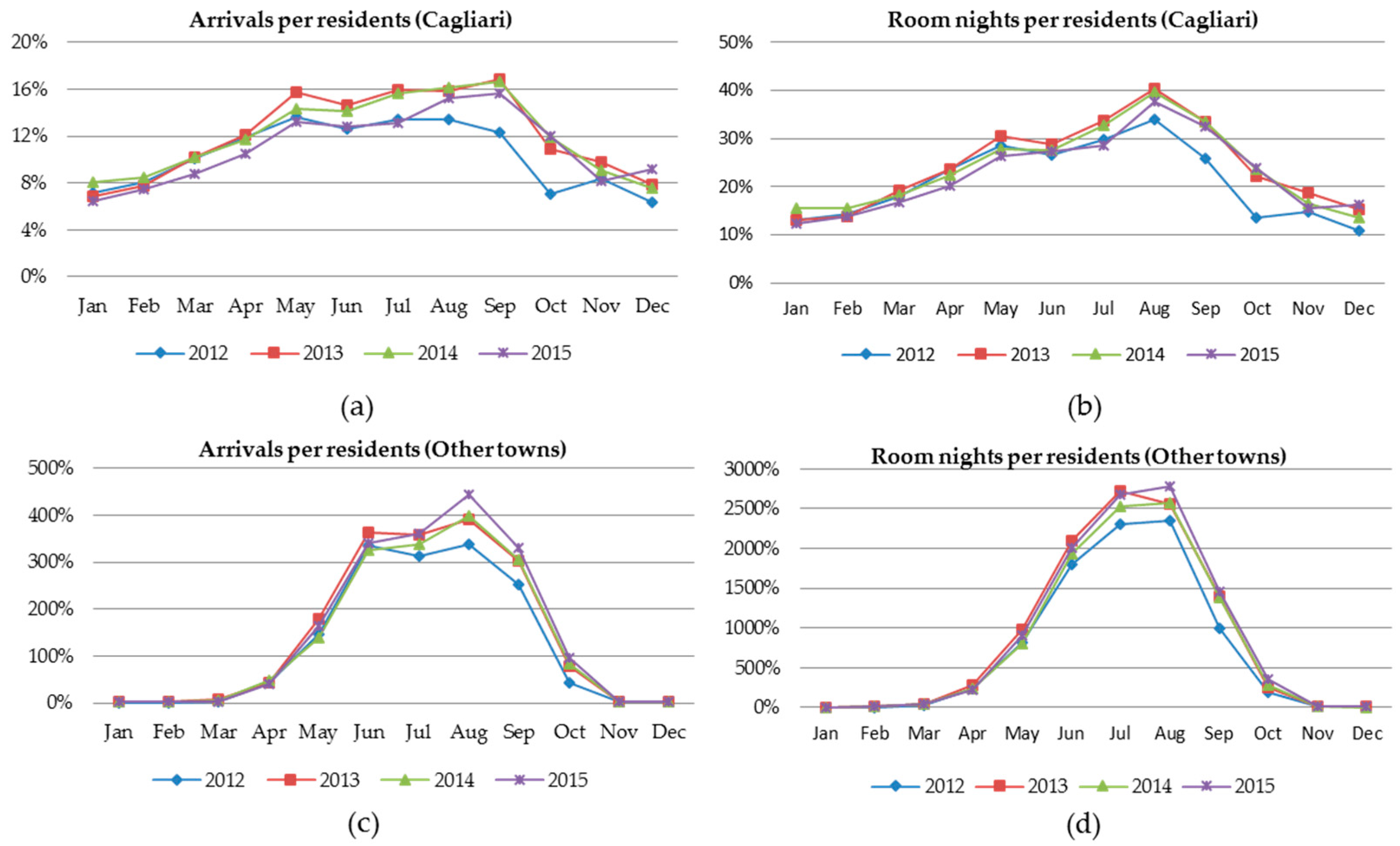 Sustainability 11 02243 g002 Sustainability 11 02243 g002