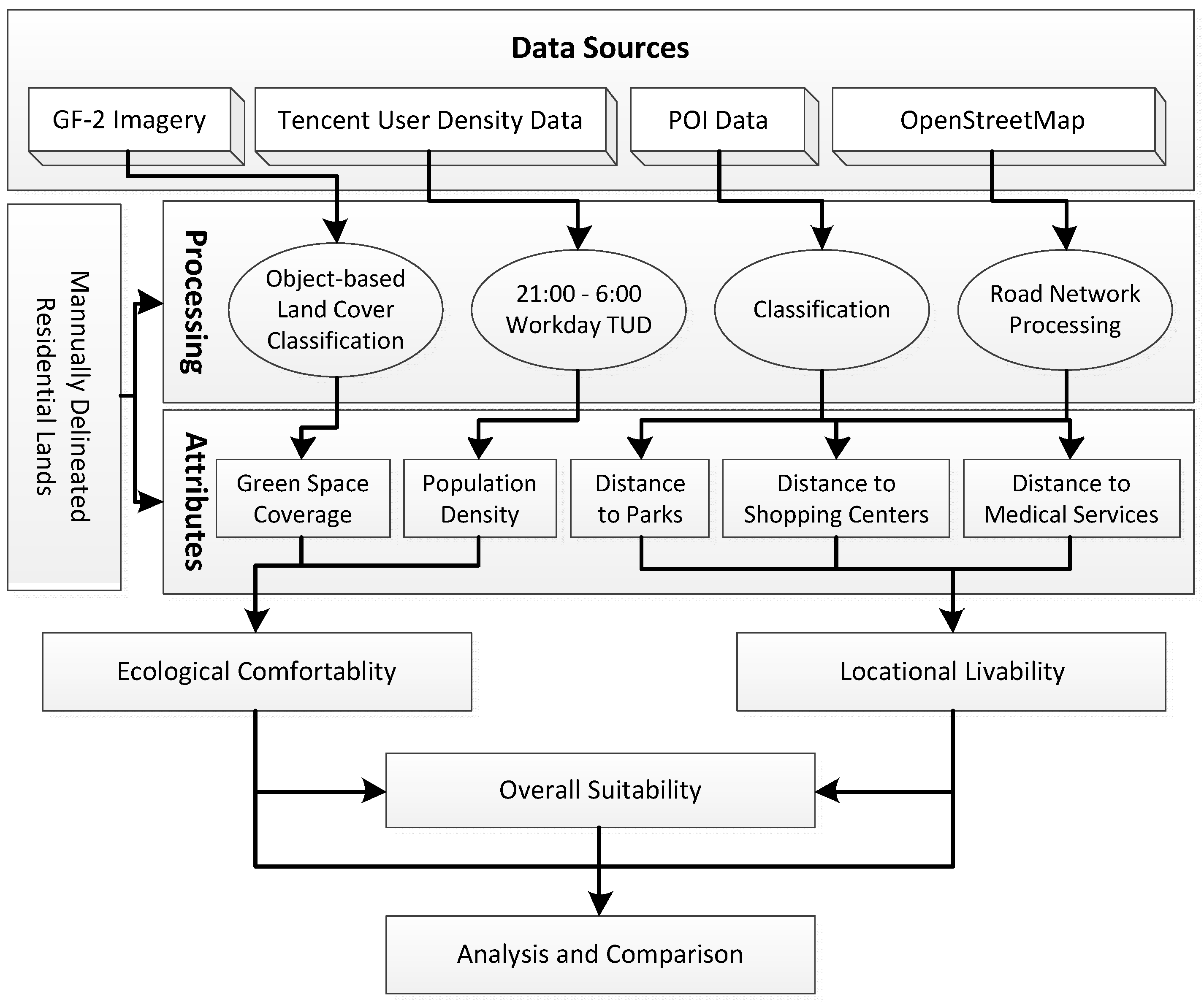 Sustainability 11 02255 g002