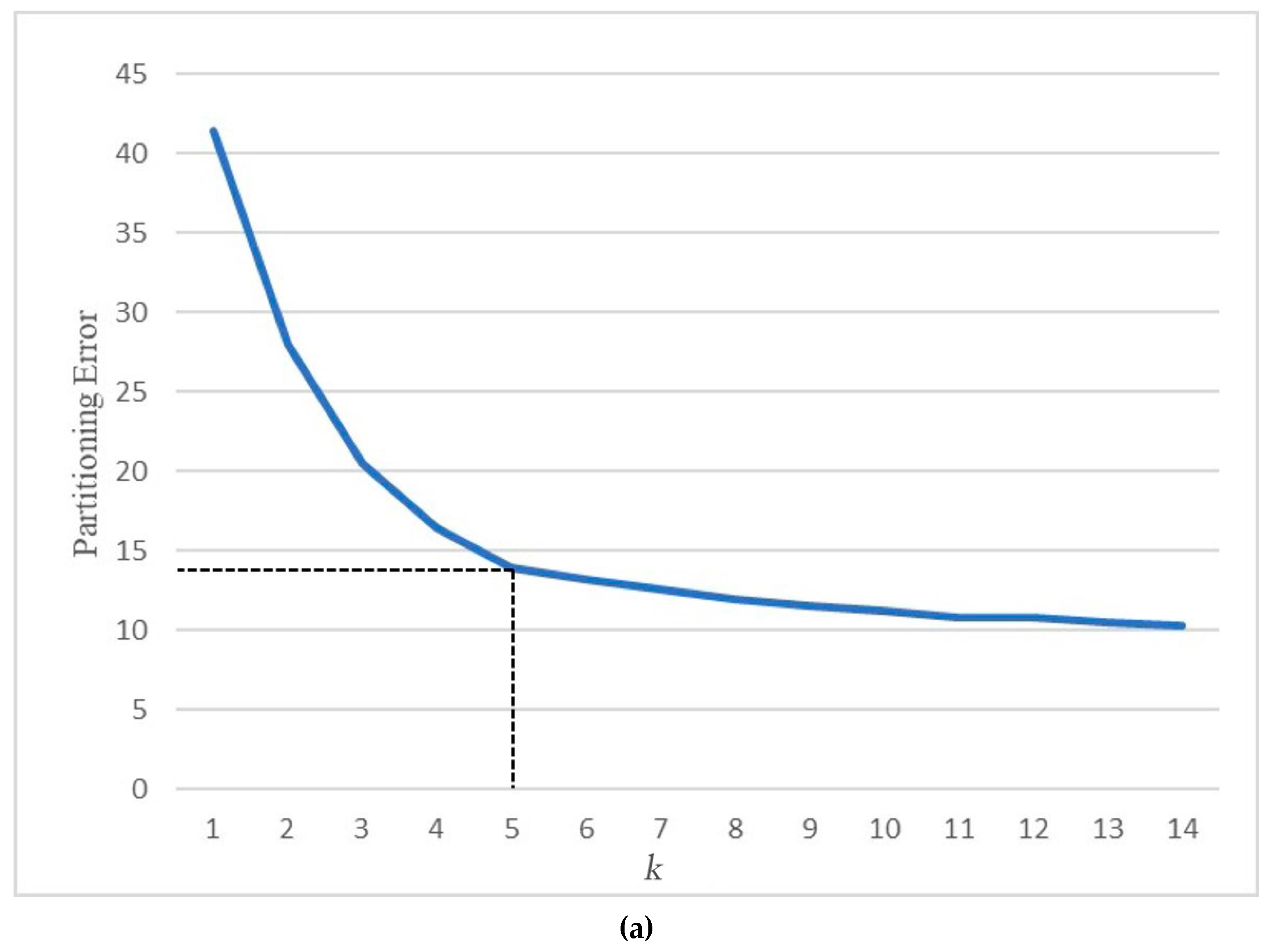 Sustainability 11 02256 g002a