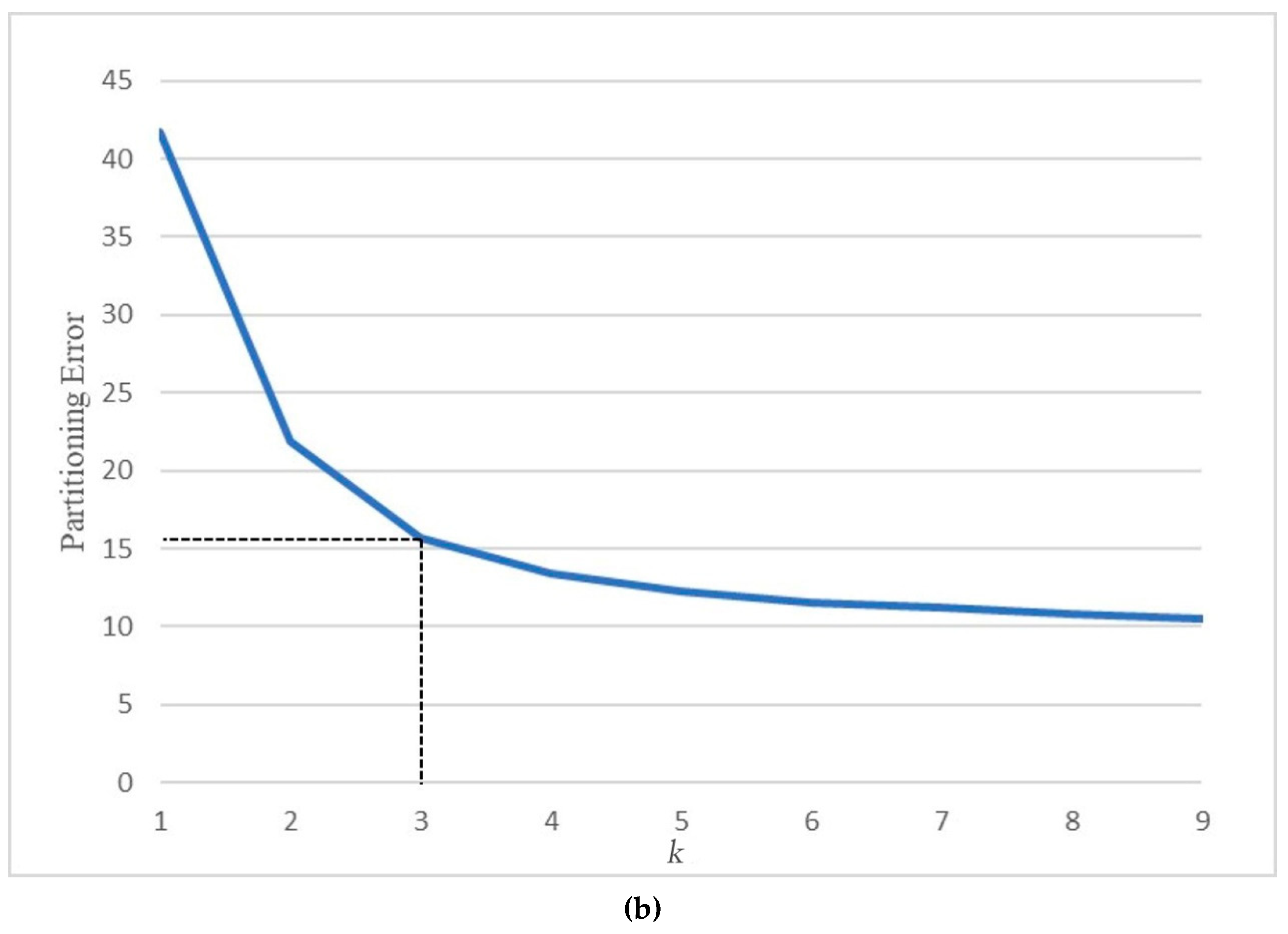 Sustainability 11 02256 g002b