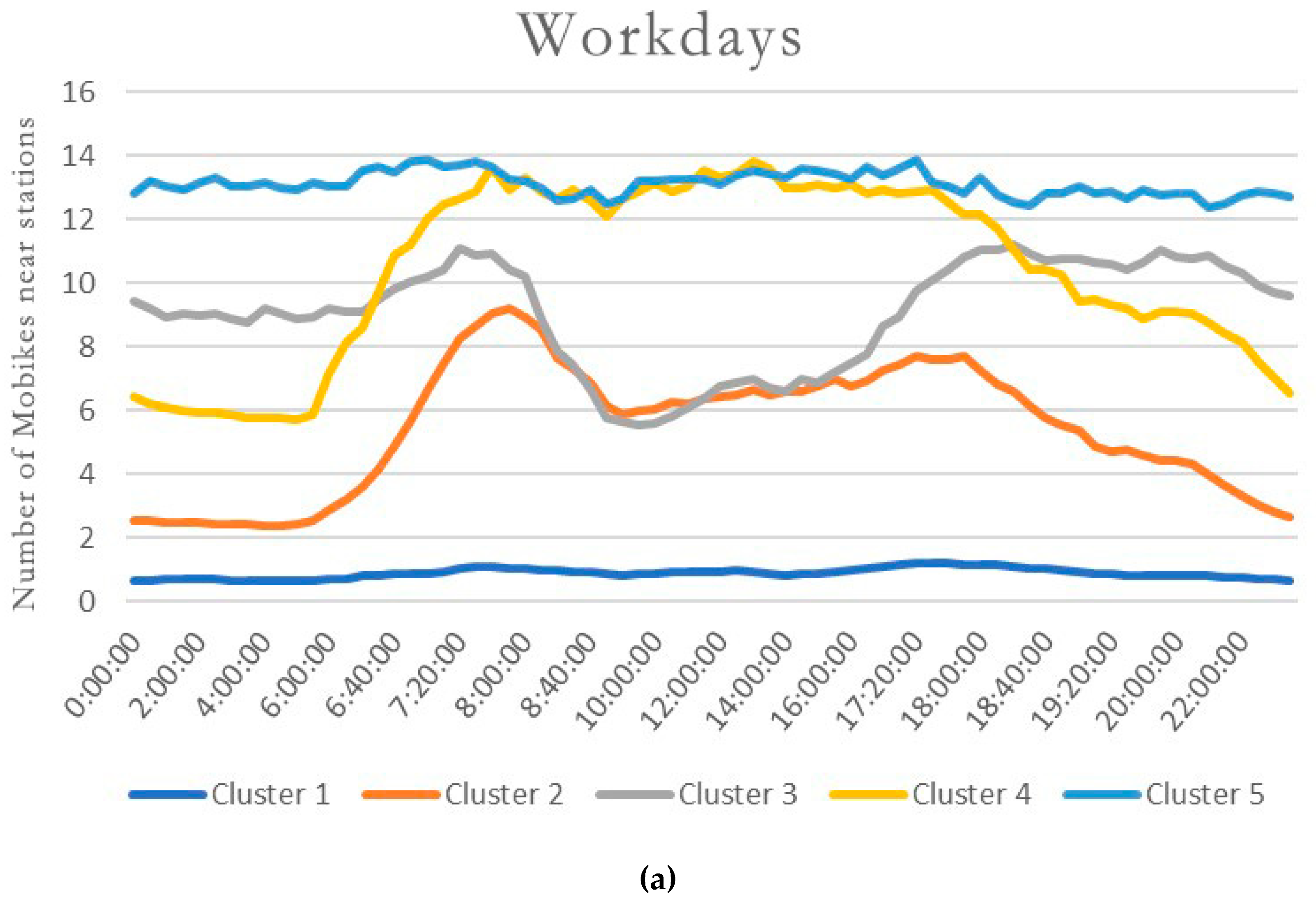 Sustainability 11 02256 g003a