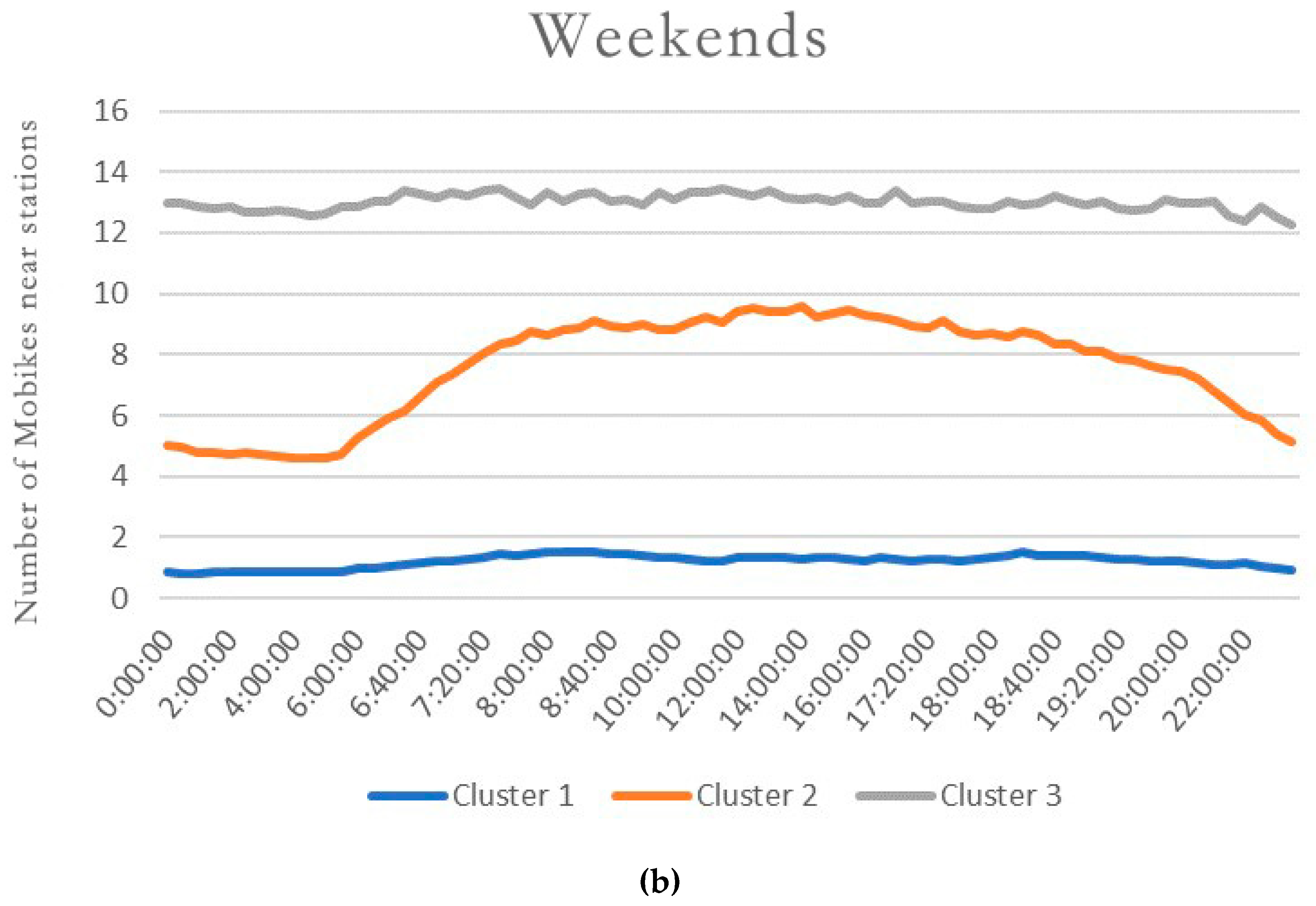 Sustainability 11 02256 g003b