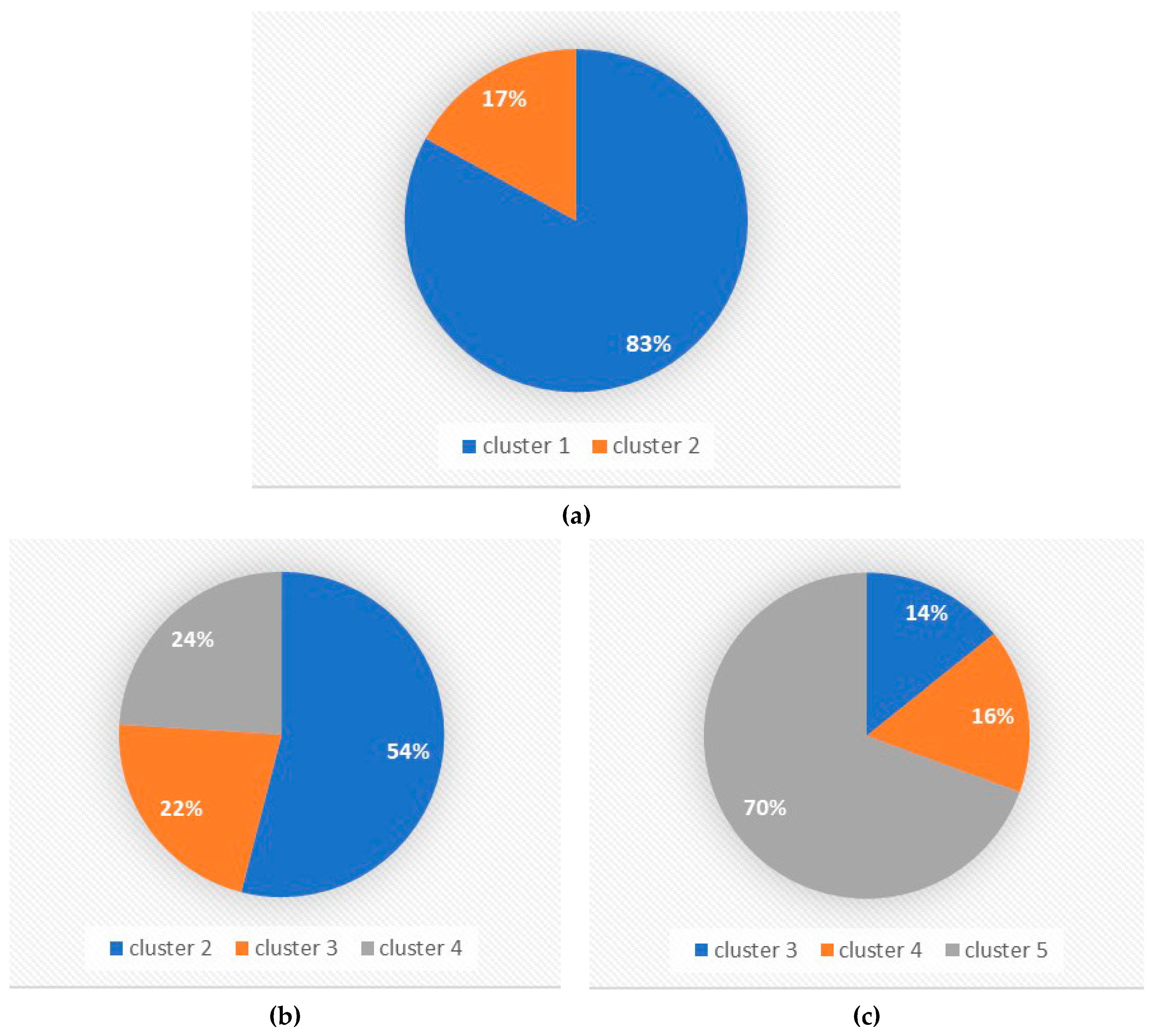 Sustainability 11 02256 g005