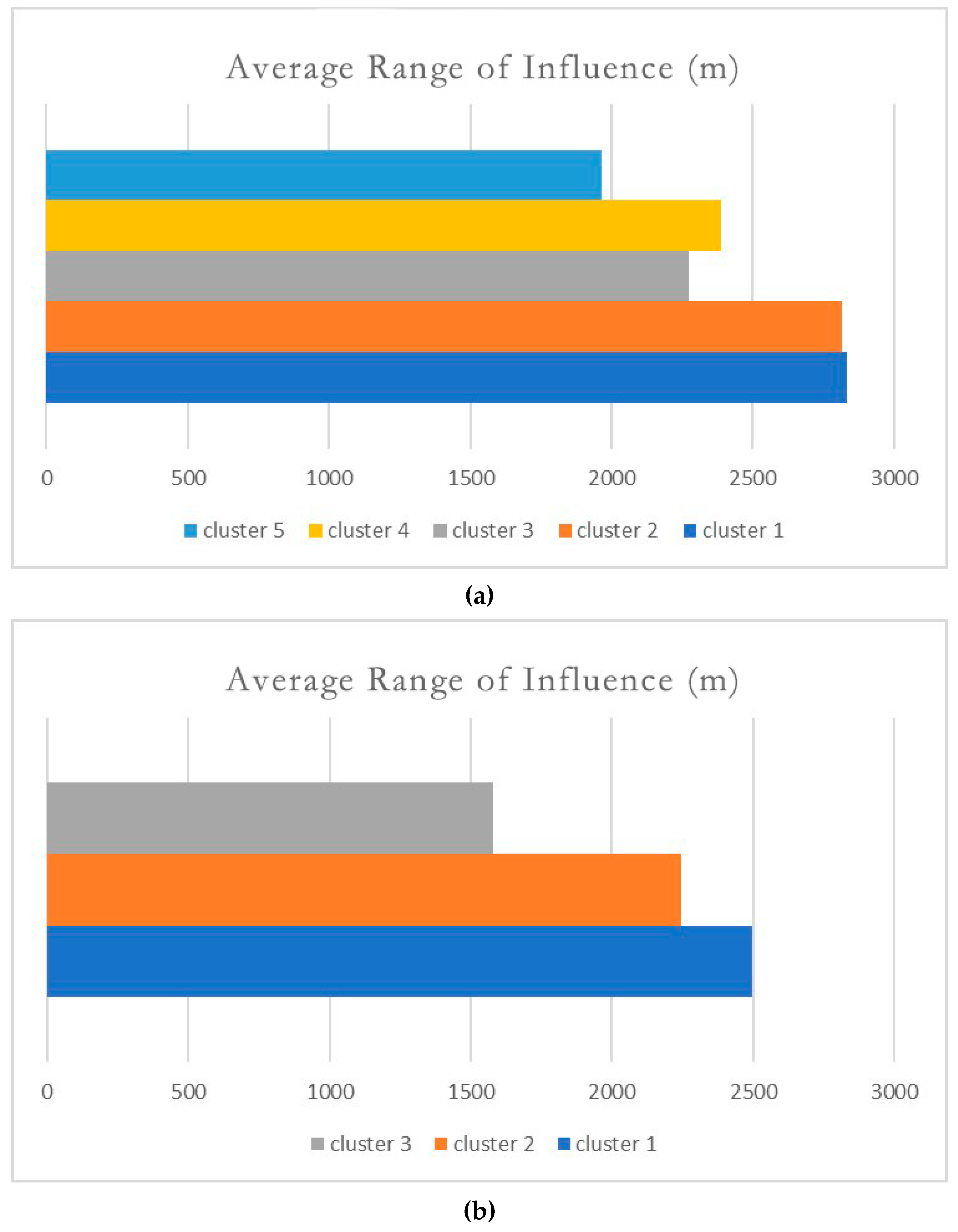 Sustainability 11 02256 g007