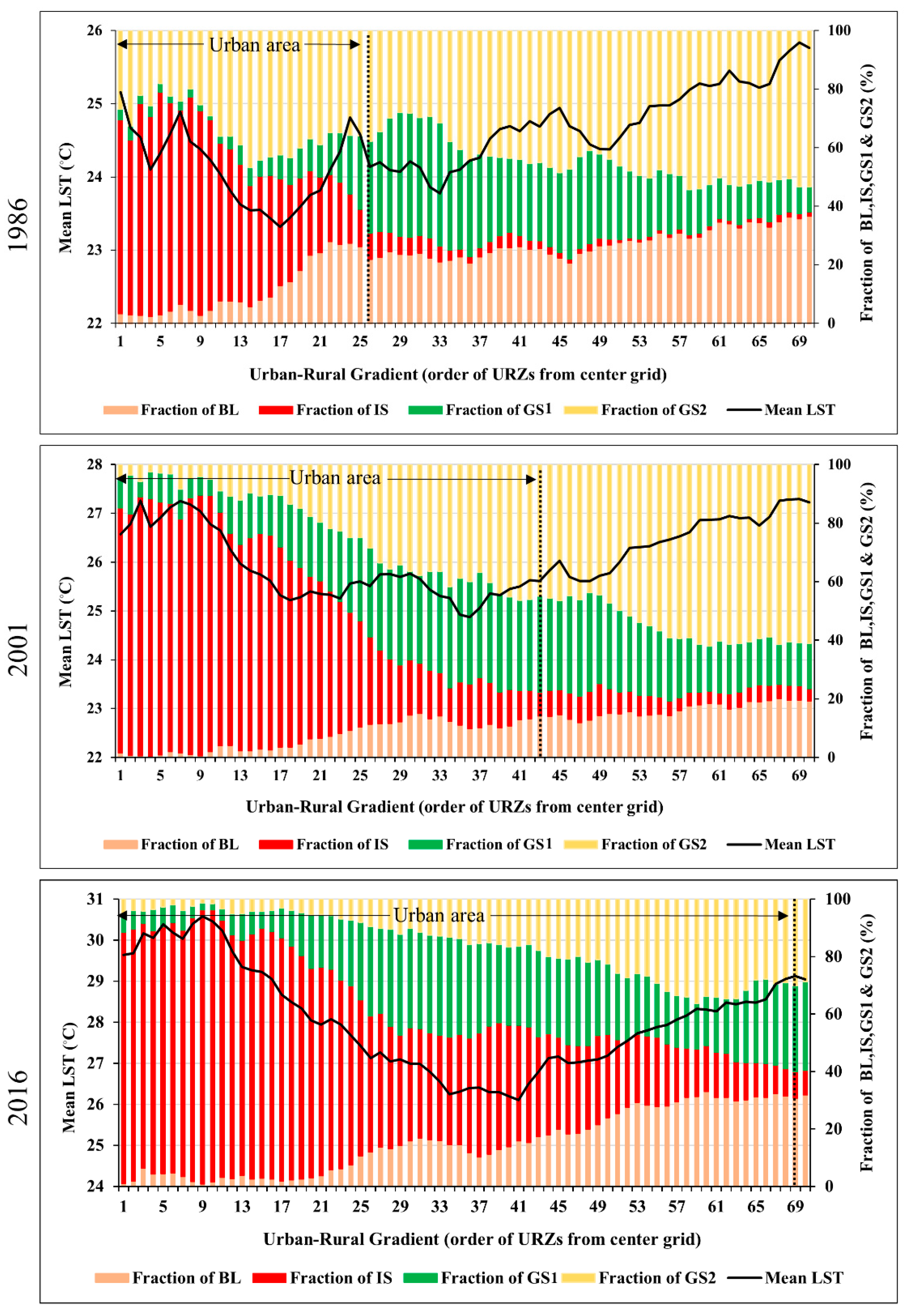 Sustainability 11 02257 g004