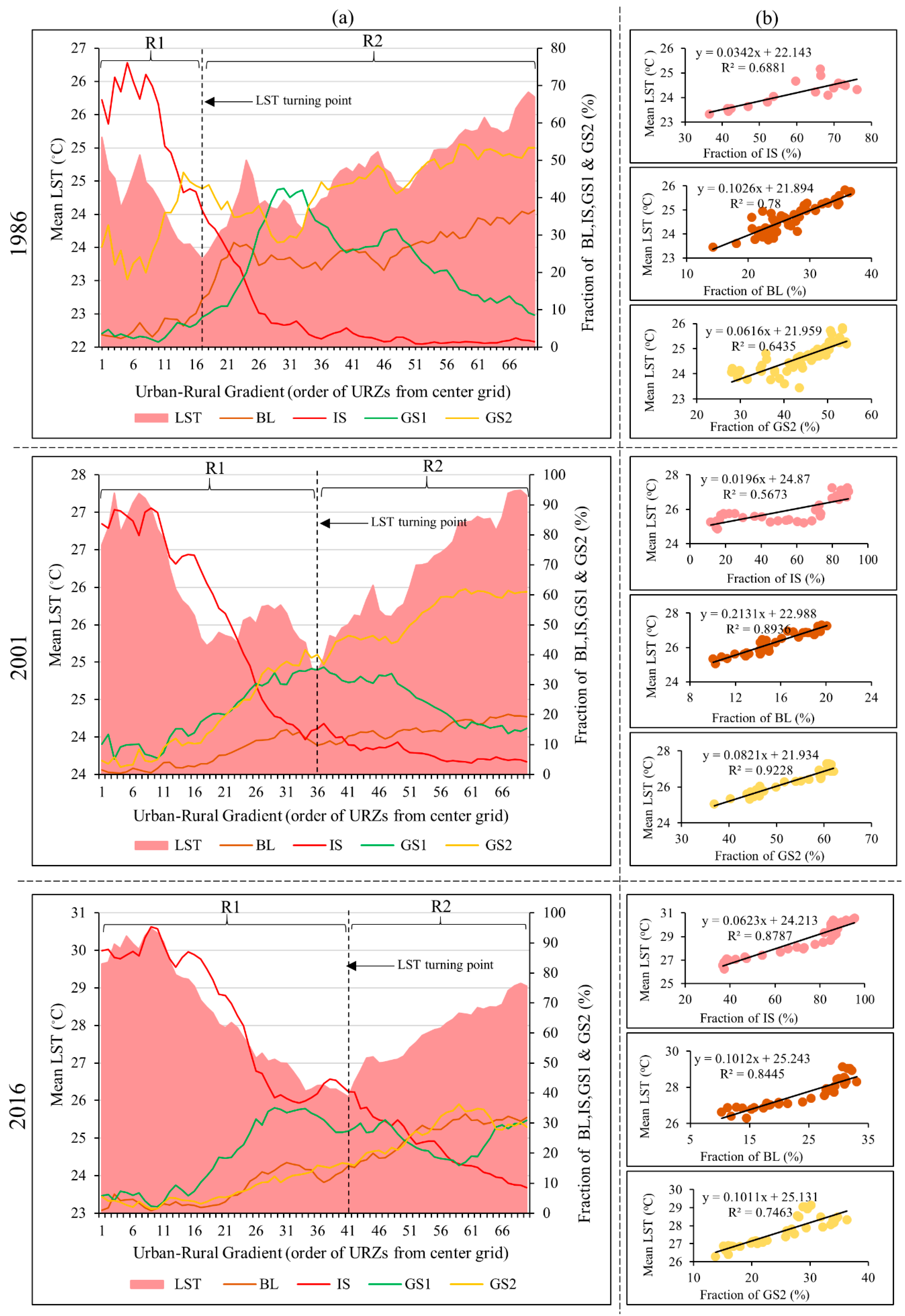Sustainability 11 02257 g005