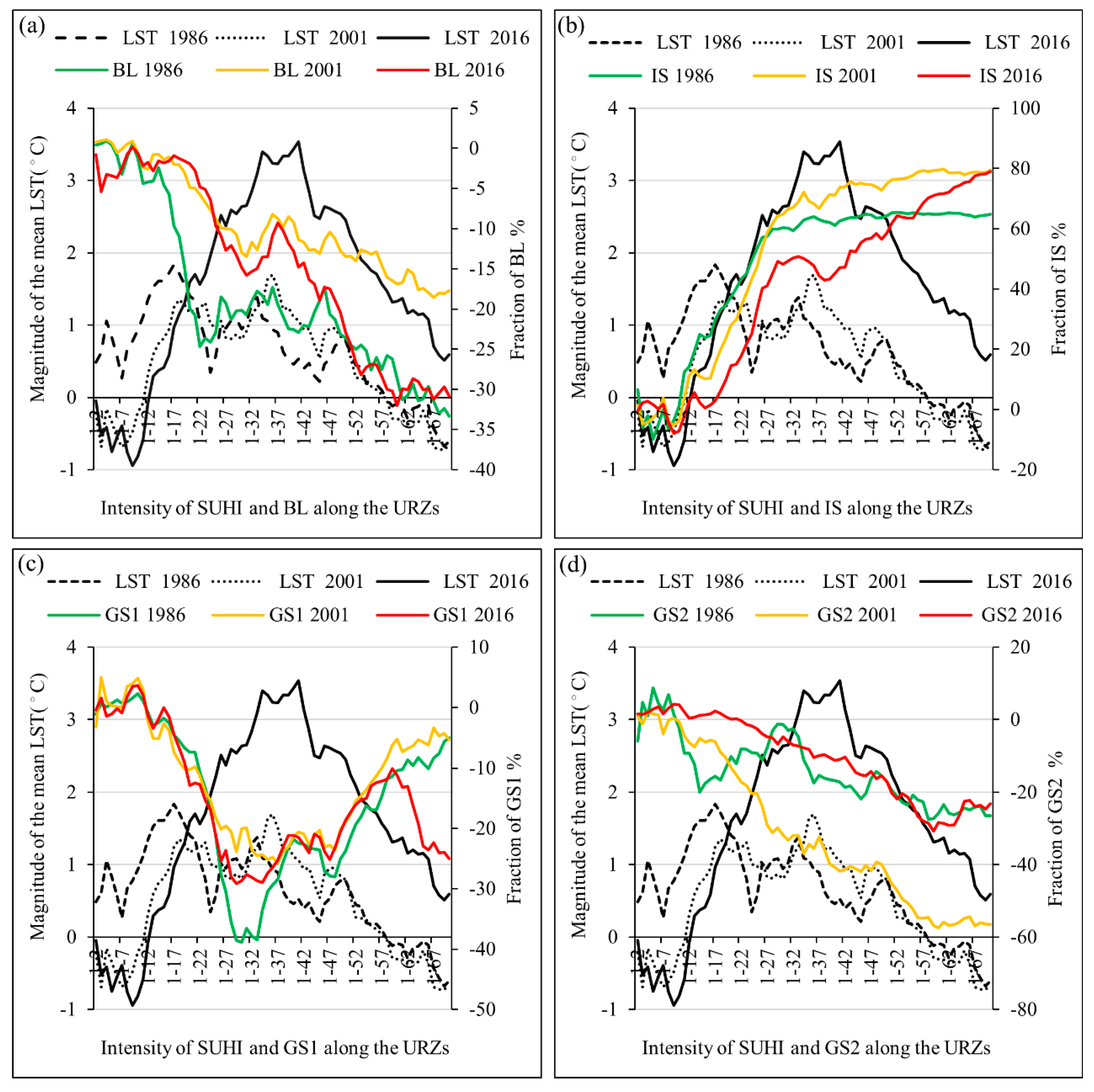 Sustainability 11 02257 g006