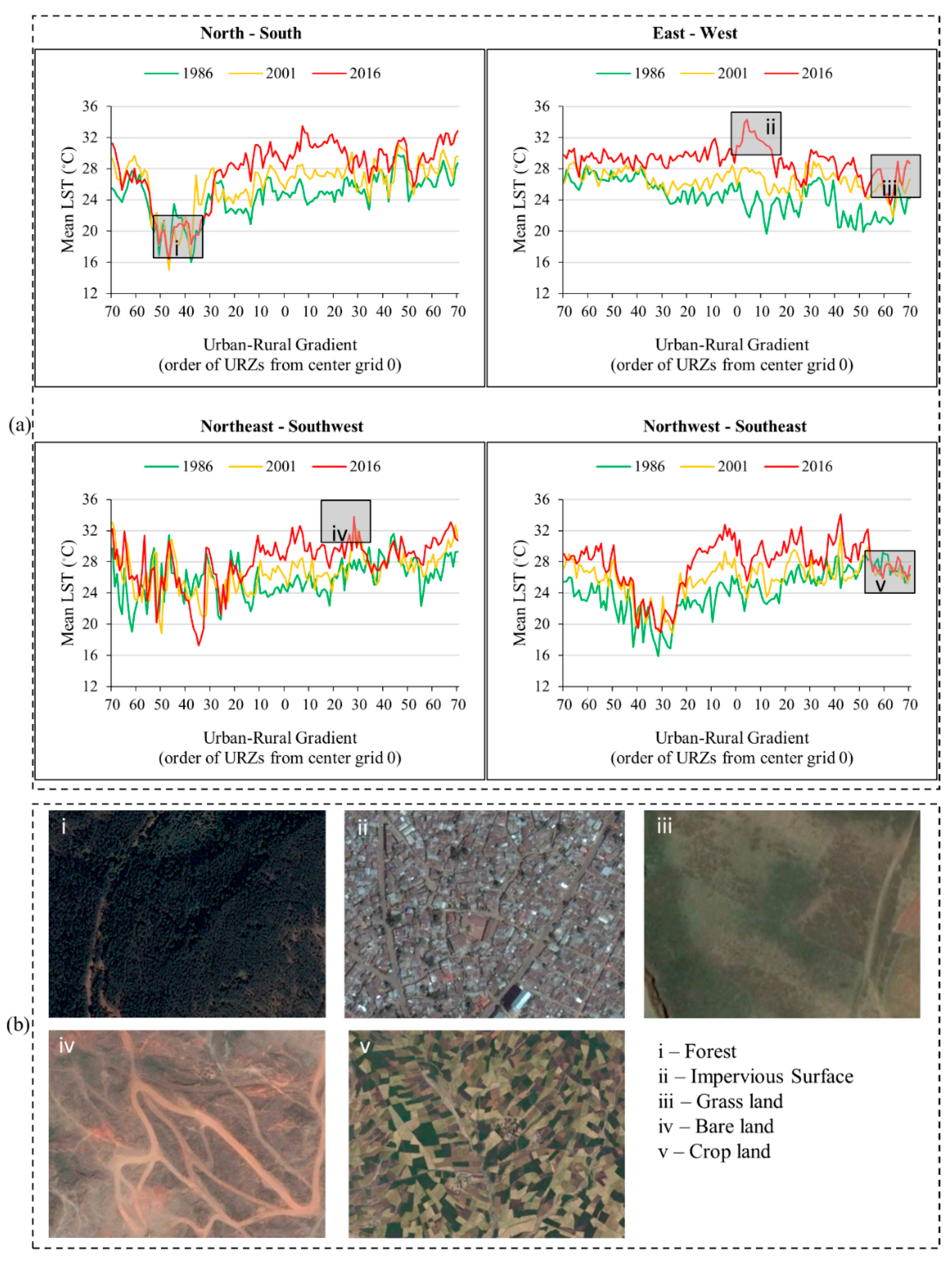 Sustainability 11 02257 g007