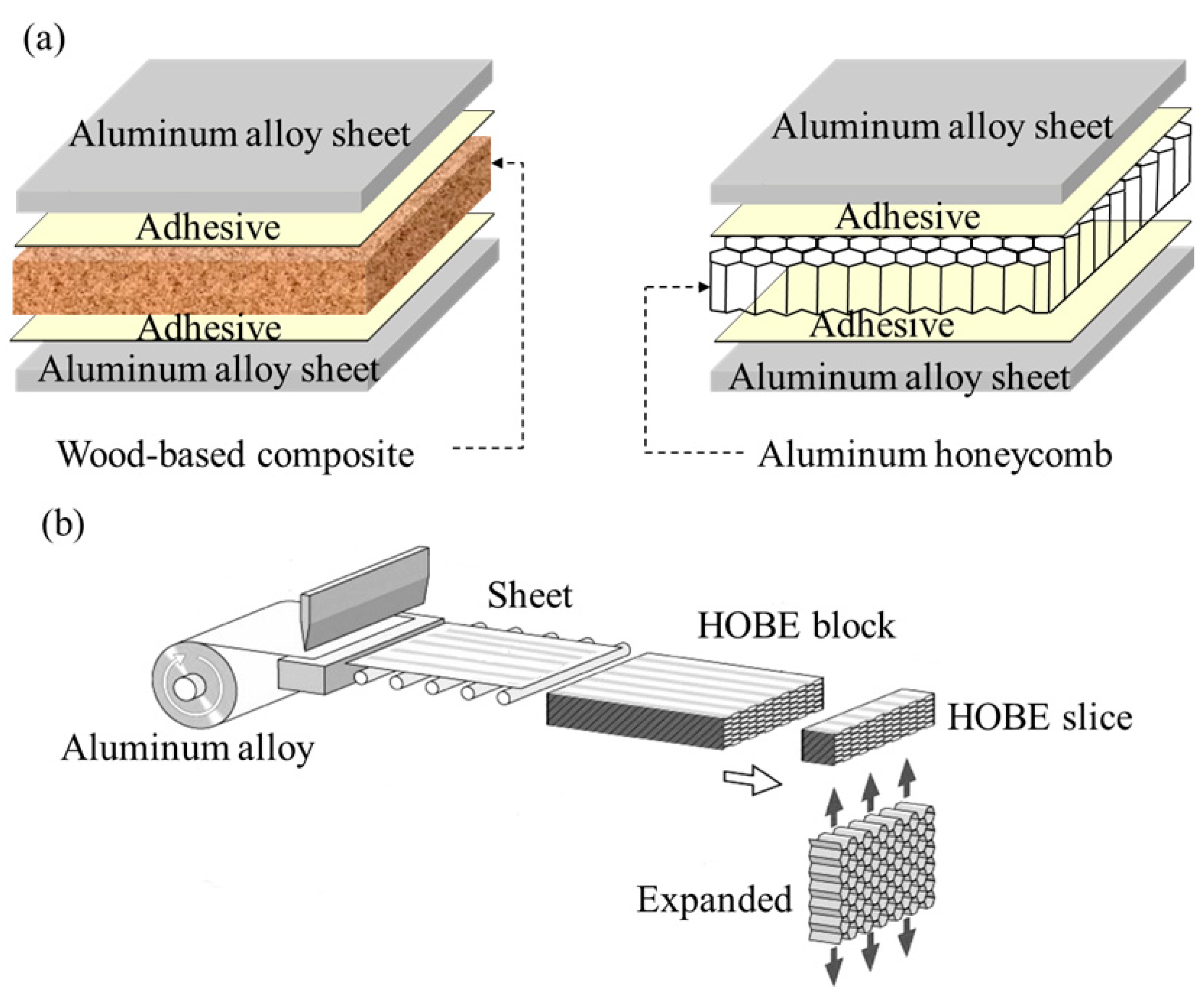 Sustainability 11 02258 g002