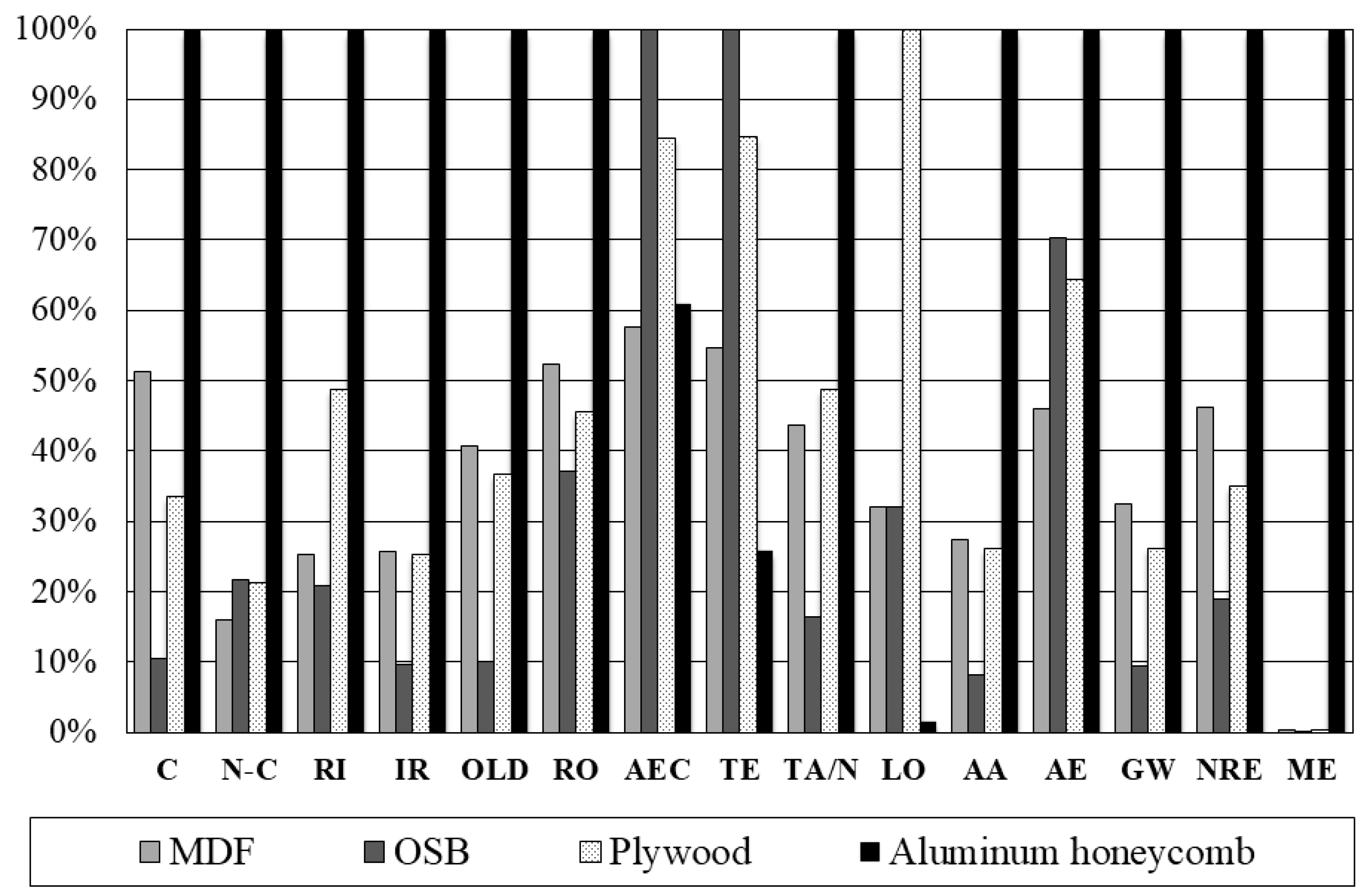 Sustainability 11 02258 g003