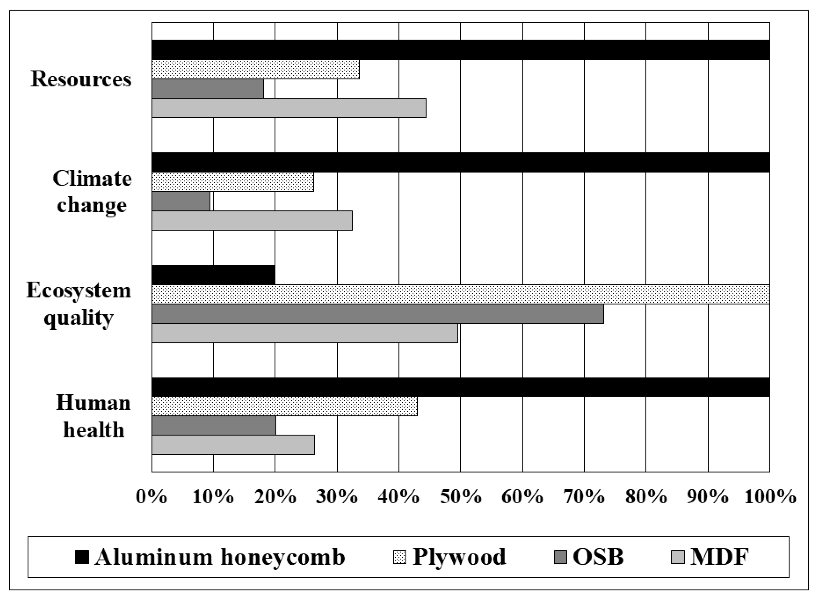 Sustainability 11 02258 g004