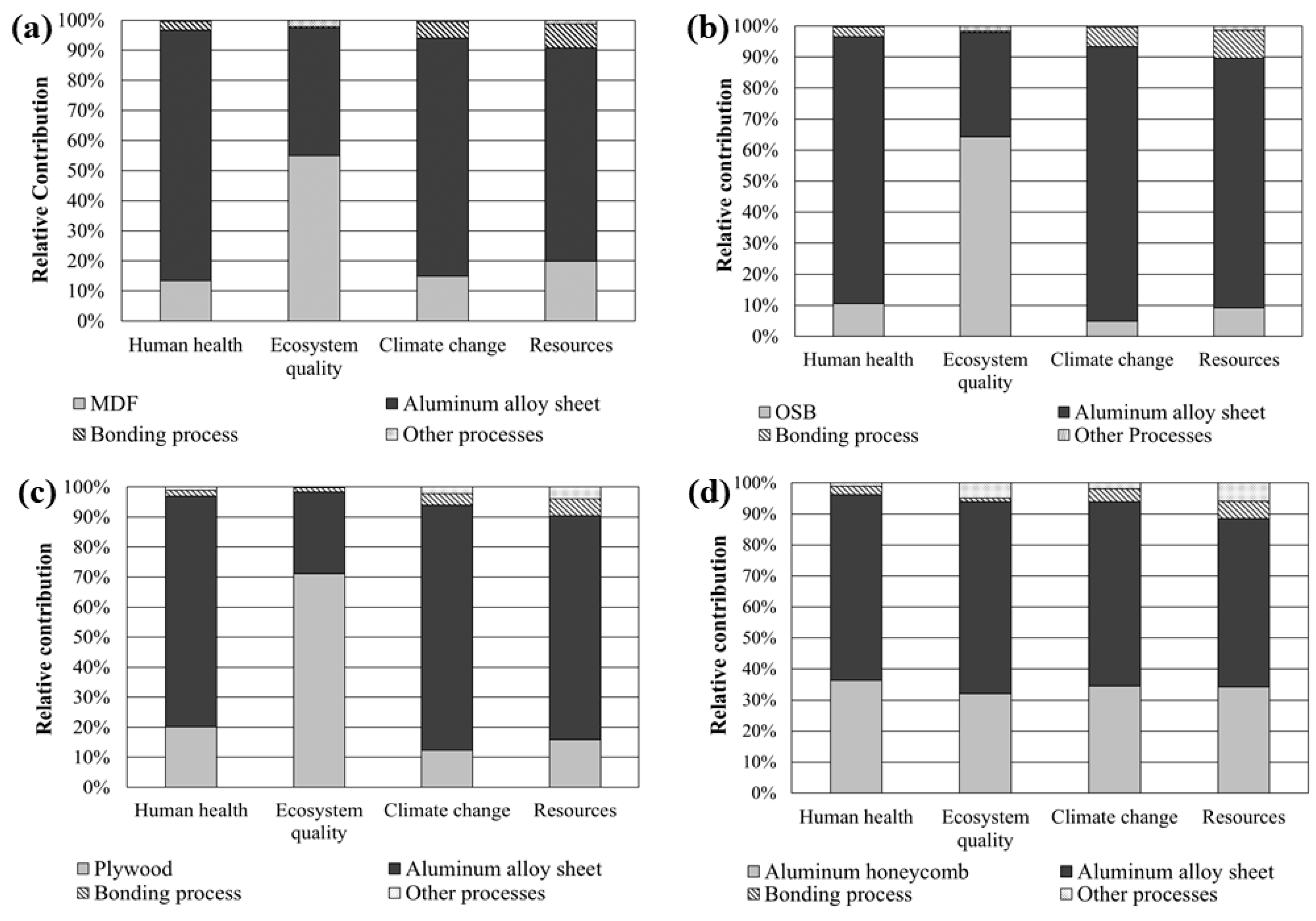 Sustainability 11 02258 g005