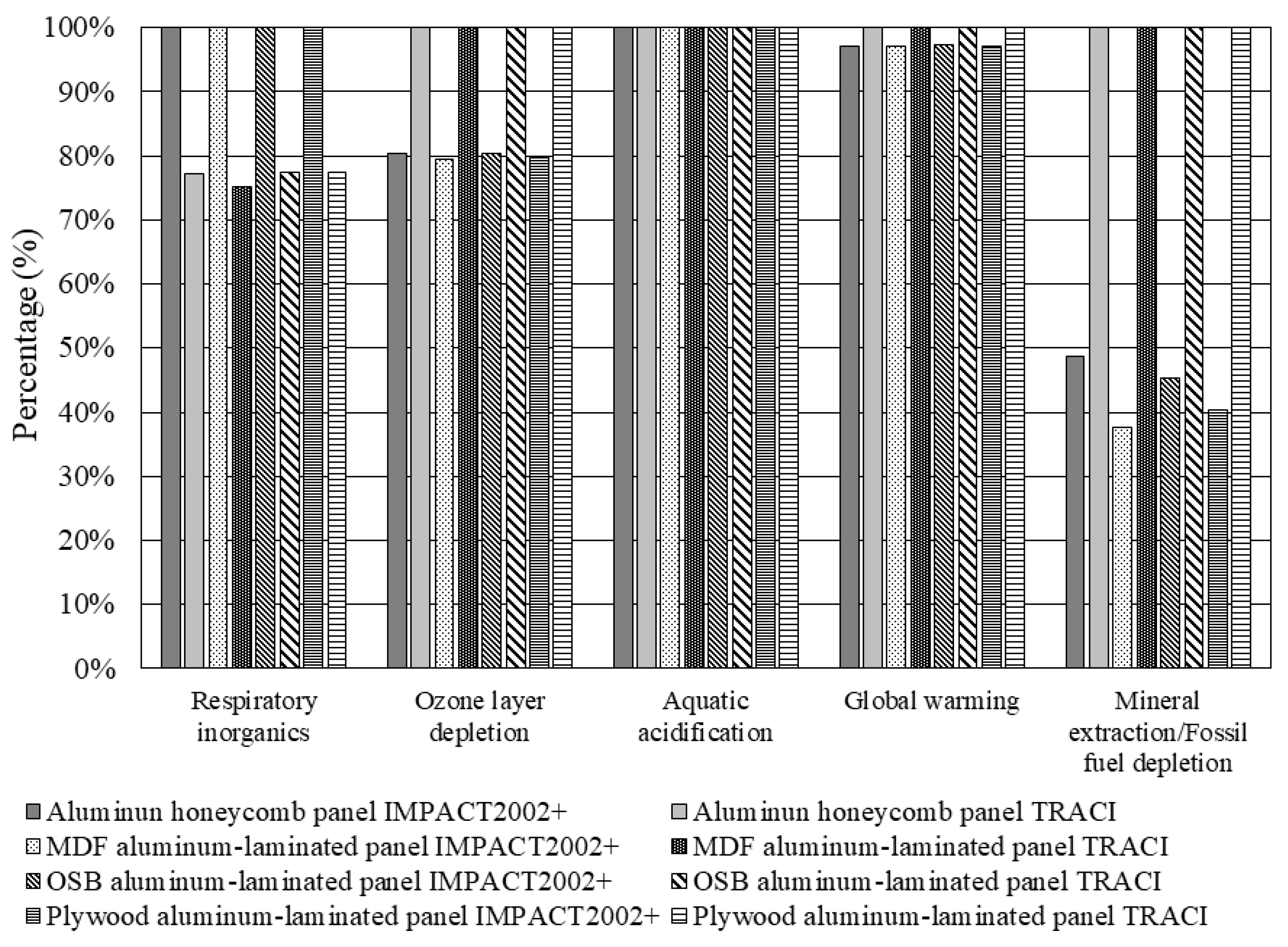 Sustainability 11 02258 g006