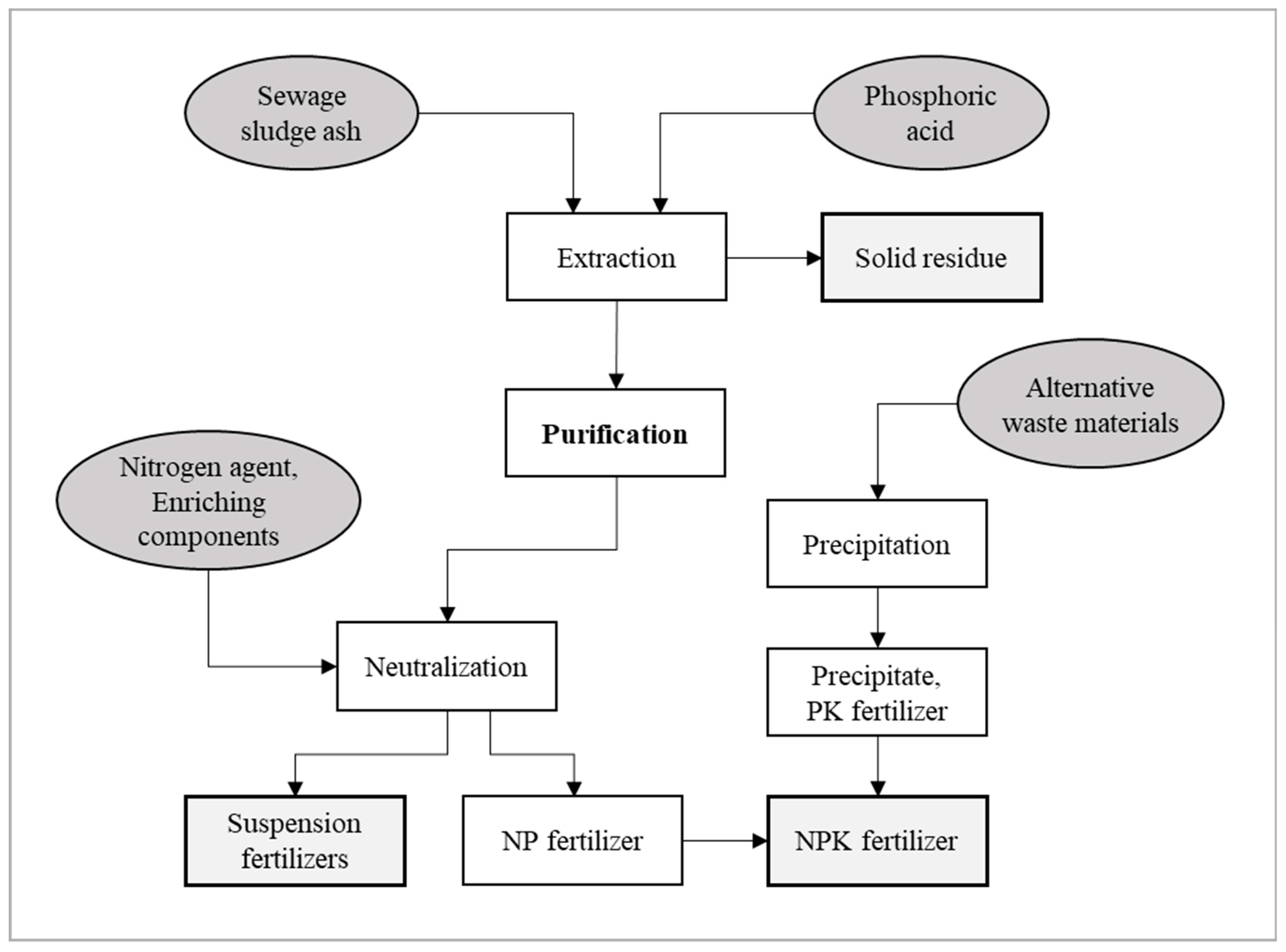 Sustainability 11 02266 g001