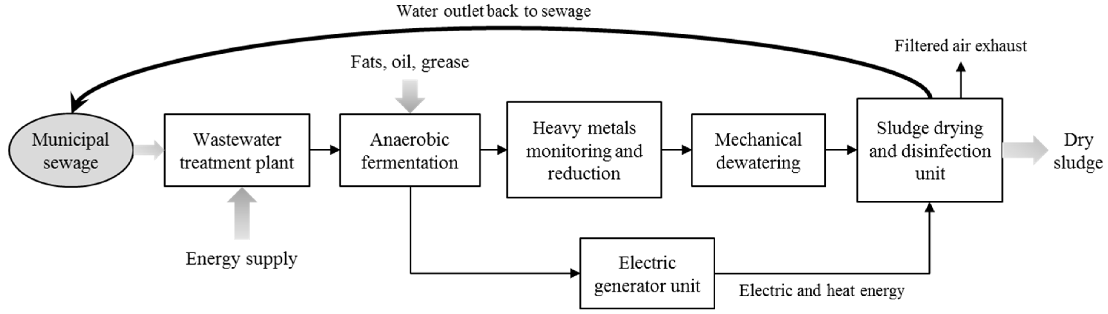 Sustainability 11 02266 g002