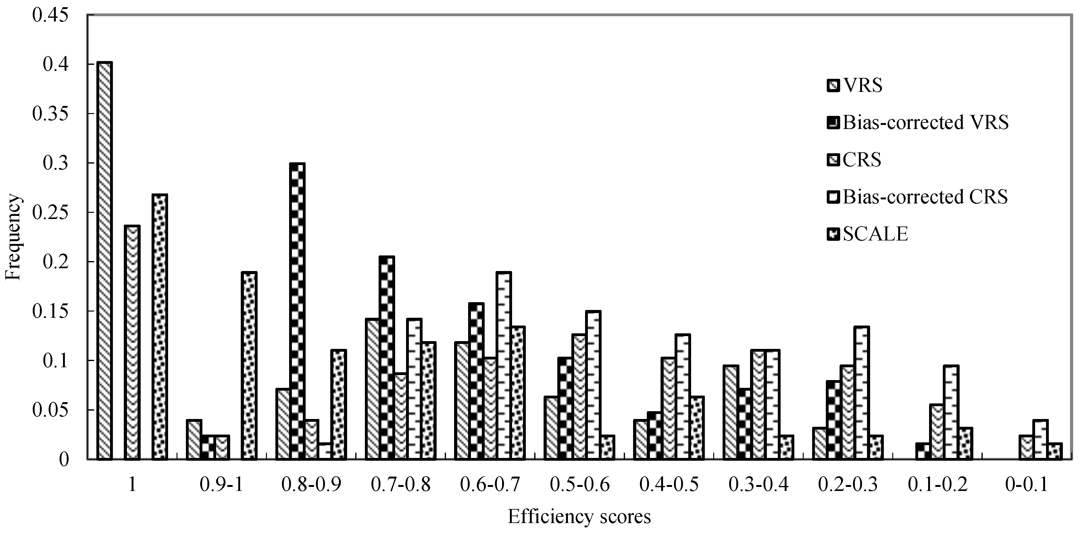 Sustainability 11 02272 g002