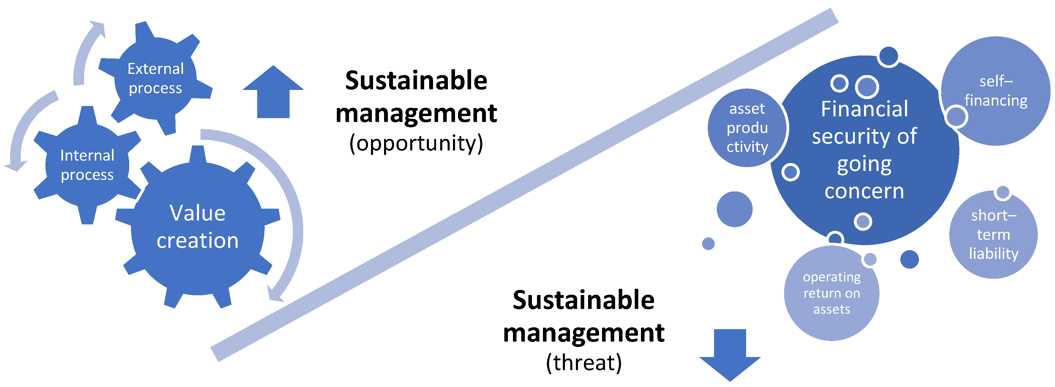 Sustainability 11 02278 g003