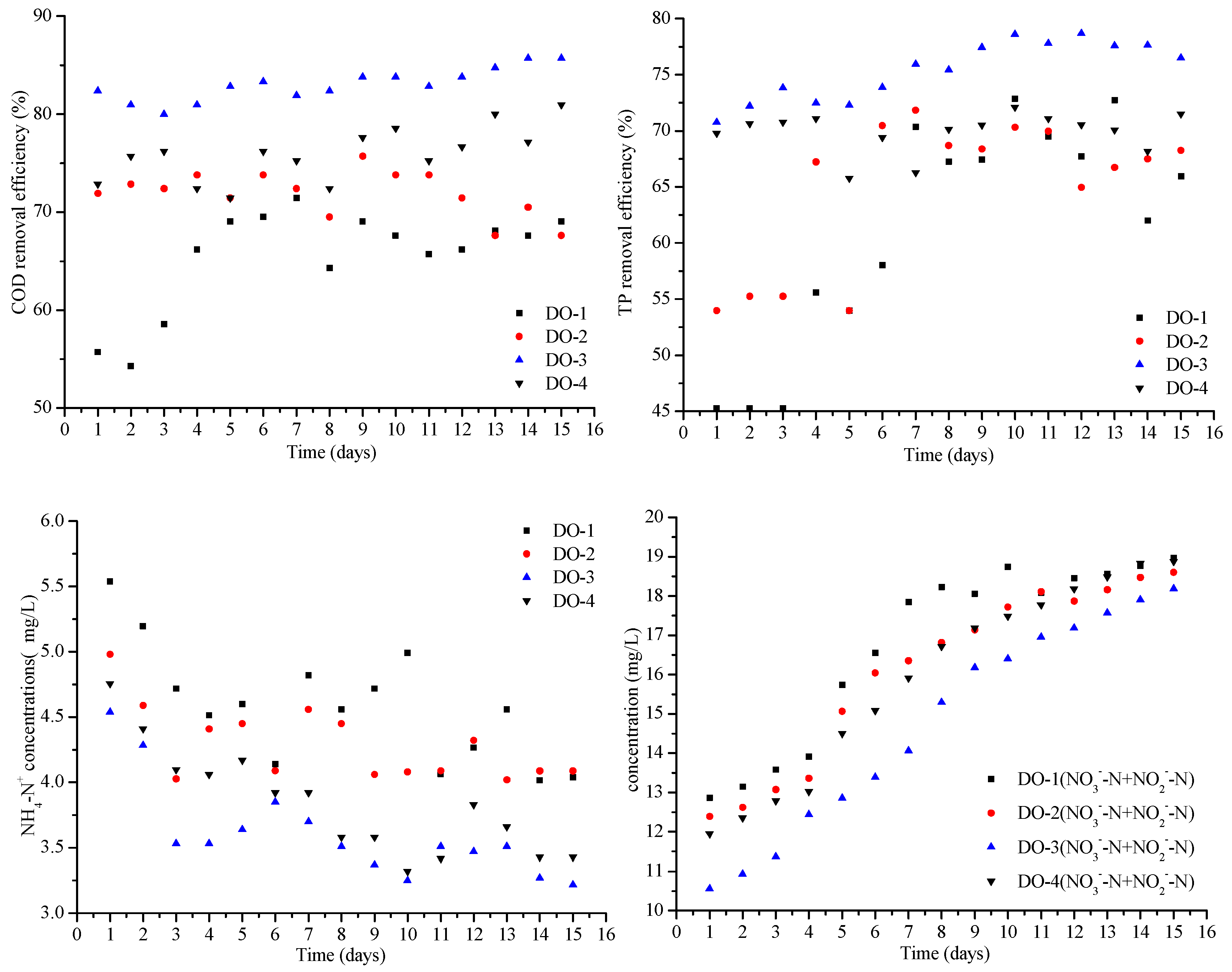 Sustainability 11 02284 g009