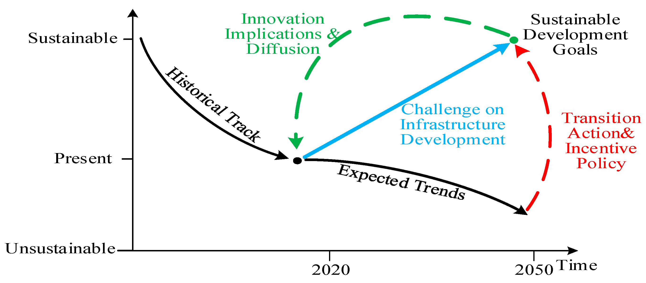 Sustainability 11 02288 g001