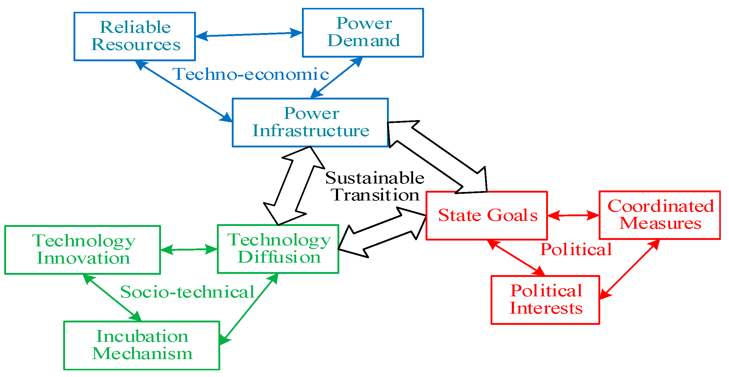 Sustainability 11 02288 g002