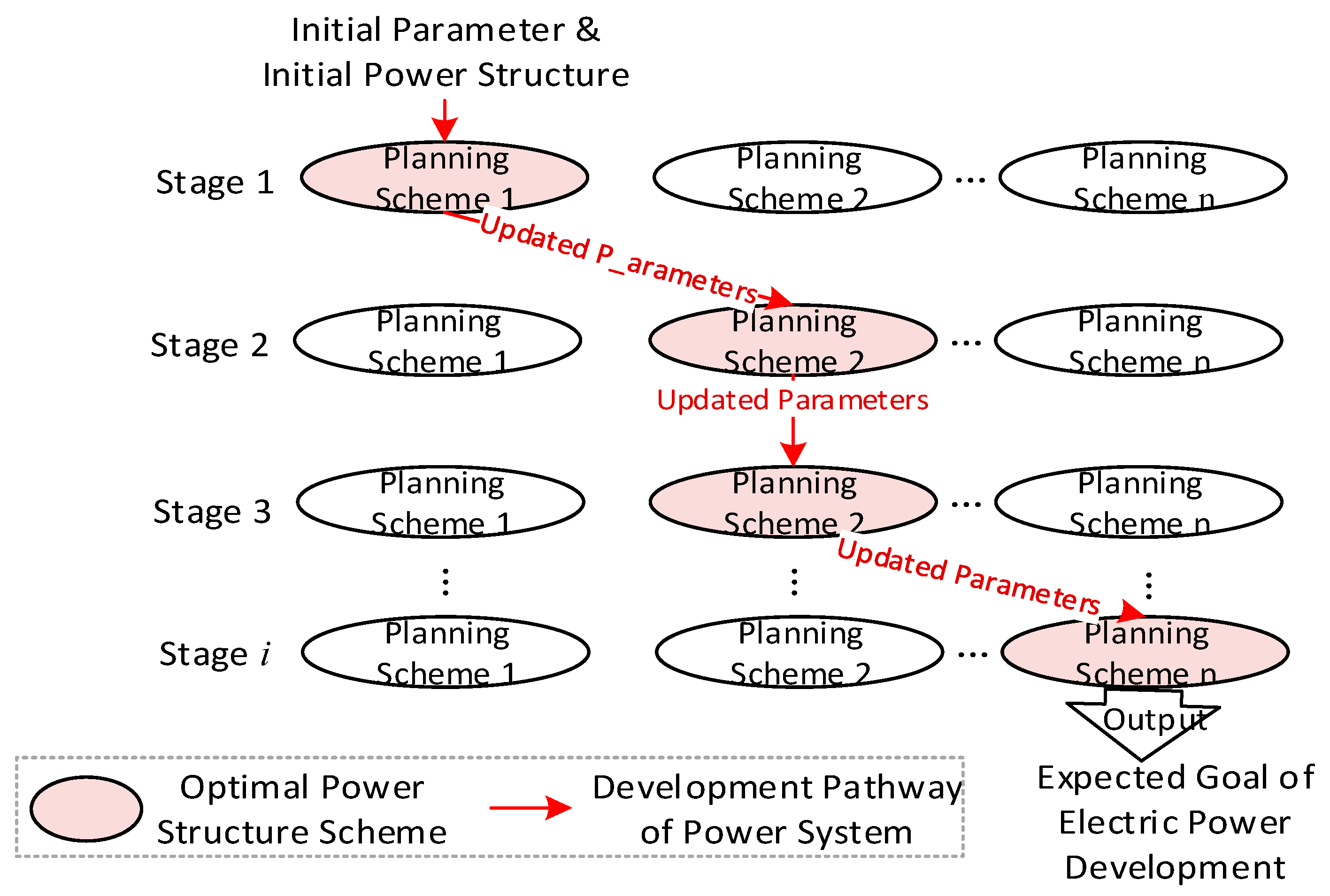 Sustainability 11 02288 g004