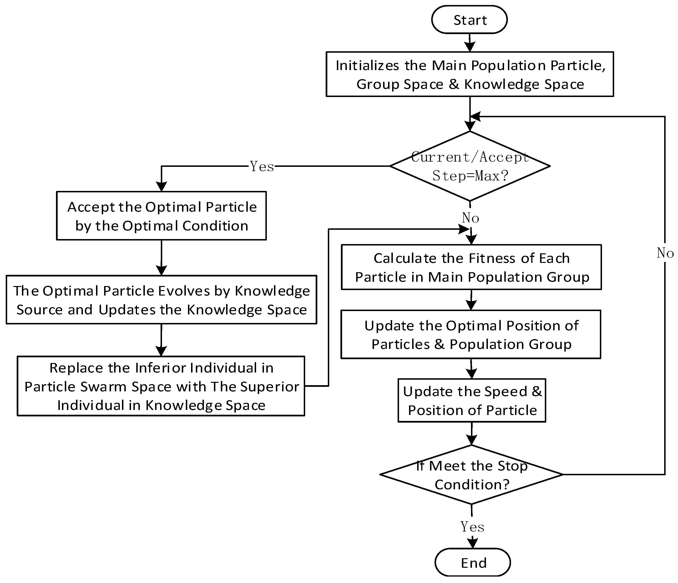 Sustainability 11 02288 g005