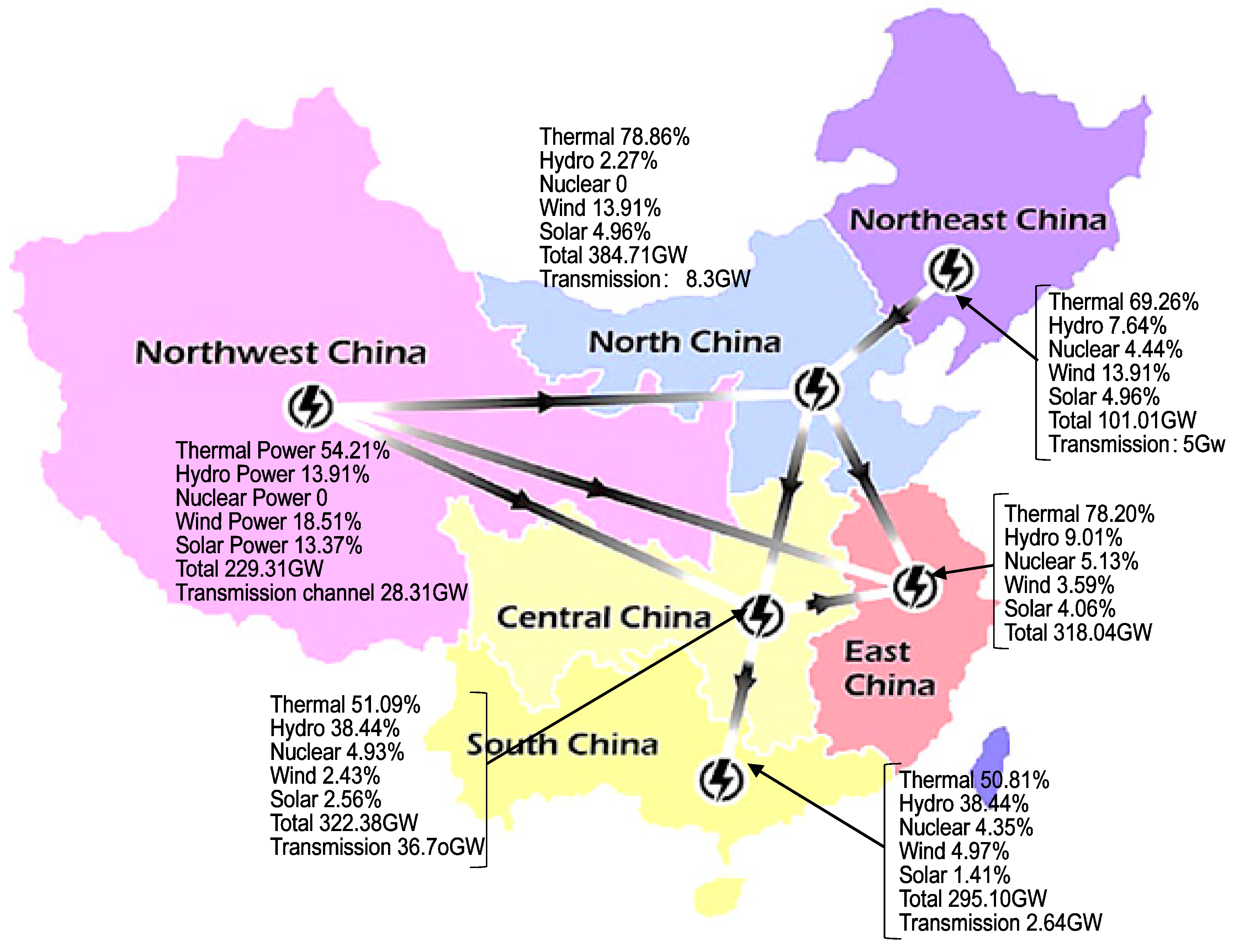 Sustainability 11 02288 g006