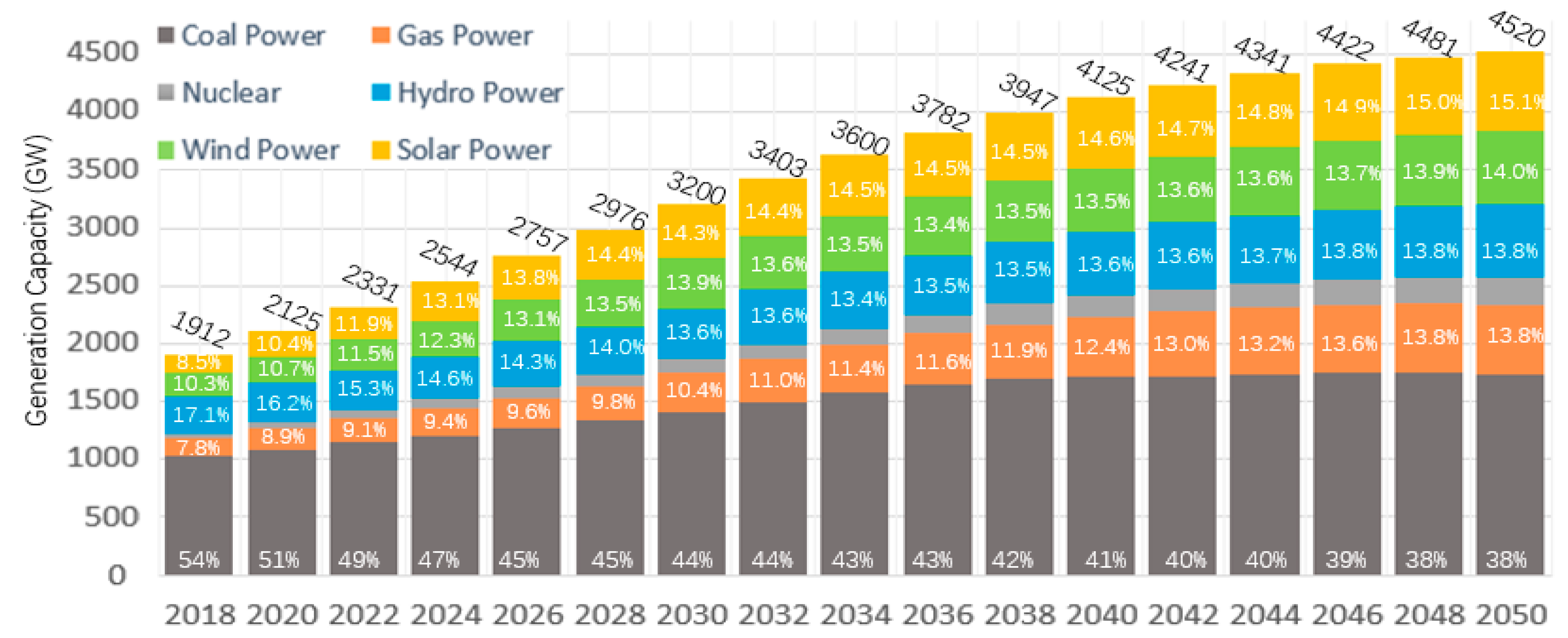 Sustainability 11 02288 g007