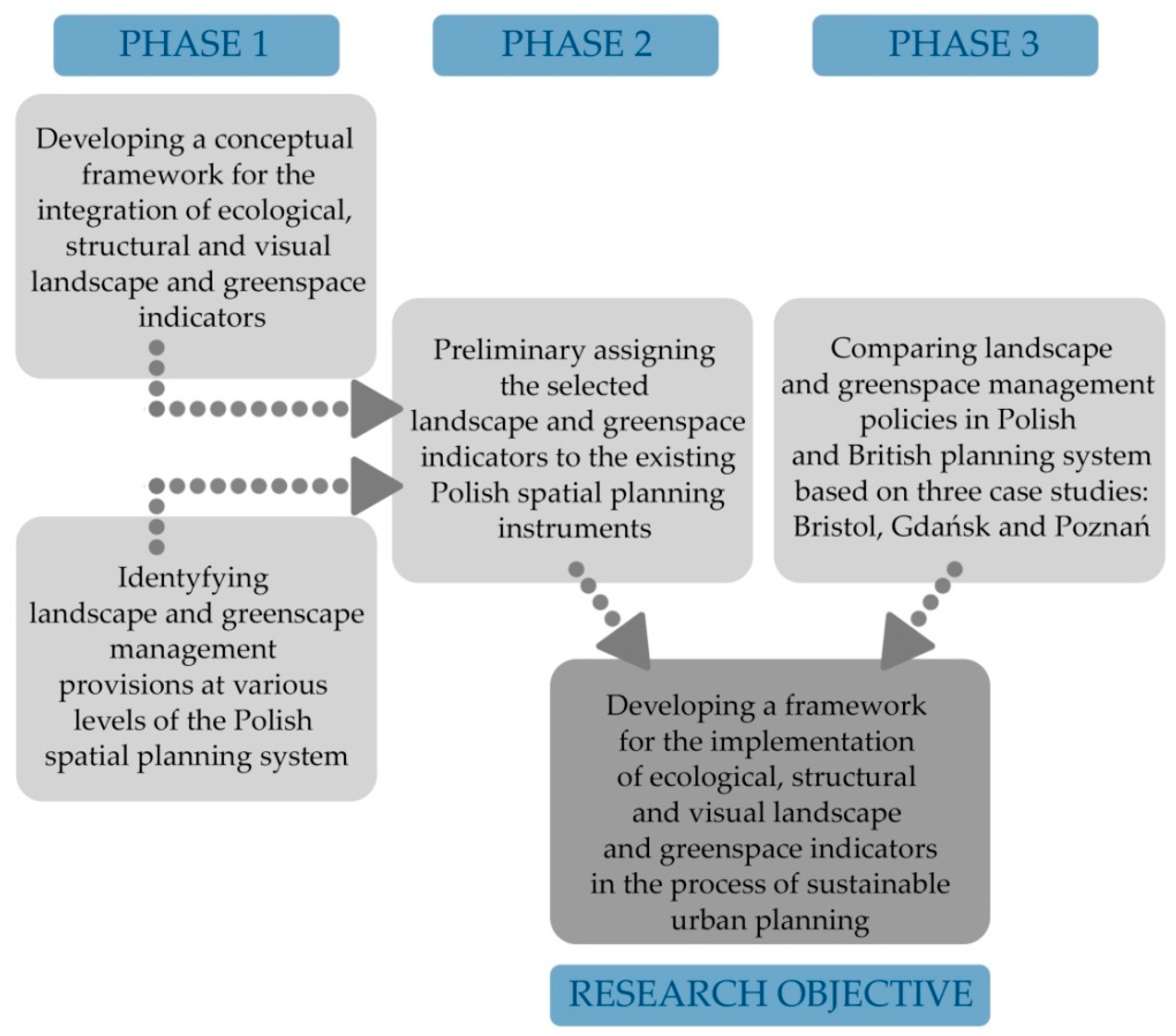 Sustainability 11 02291 g002