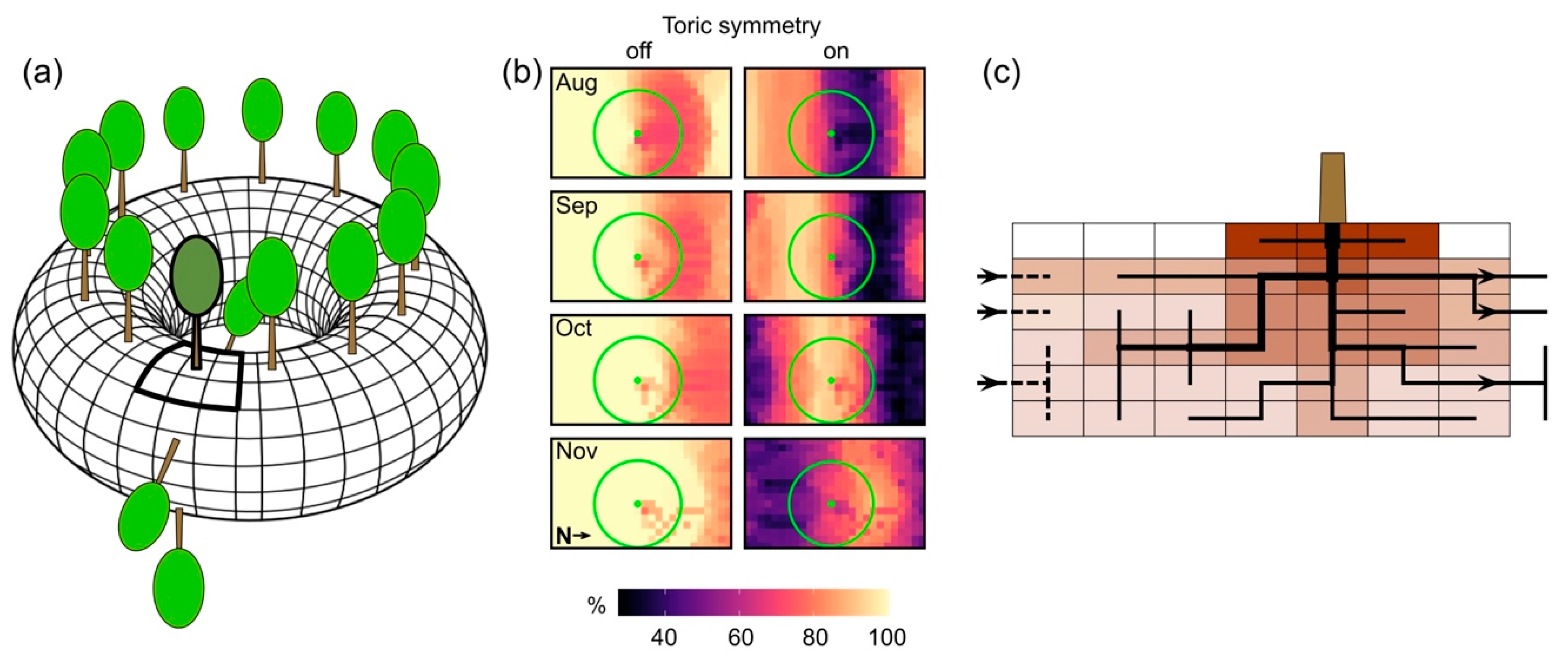 Sustainability 11 02293 g003 Sustainability 11 02293 g003