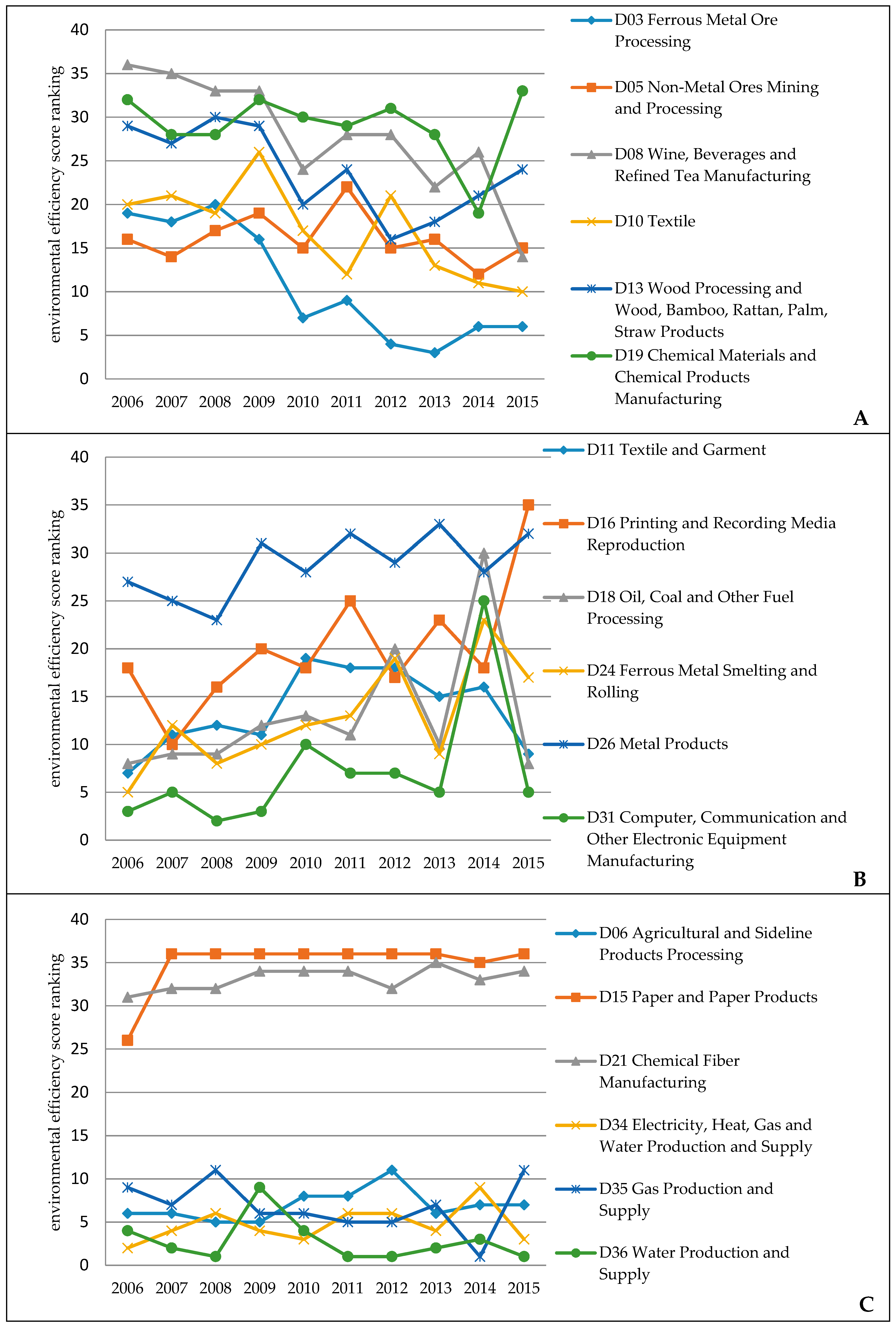 Sustainability 11 02294 g002 Sustainability 11 02294 g002