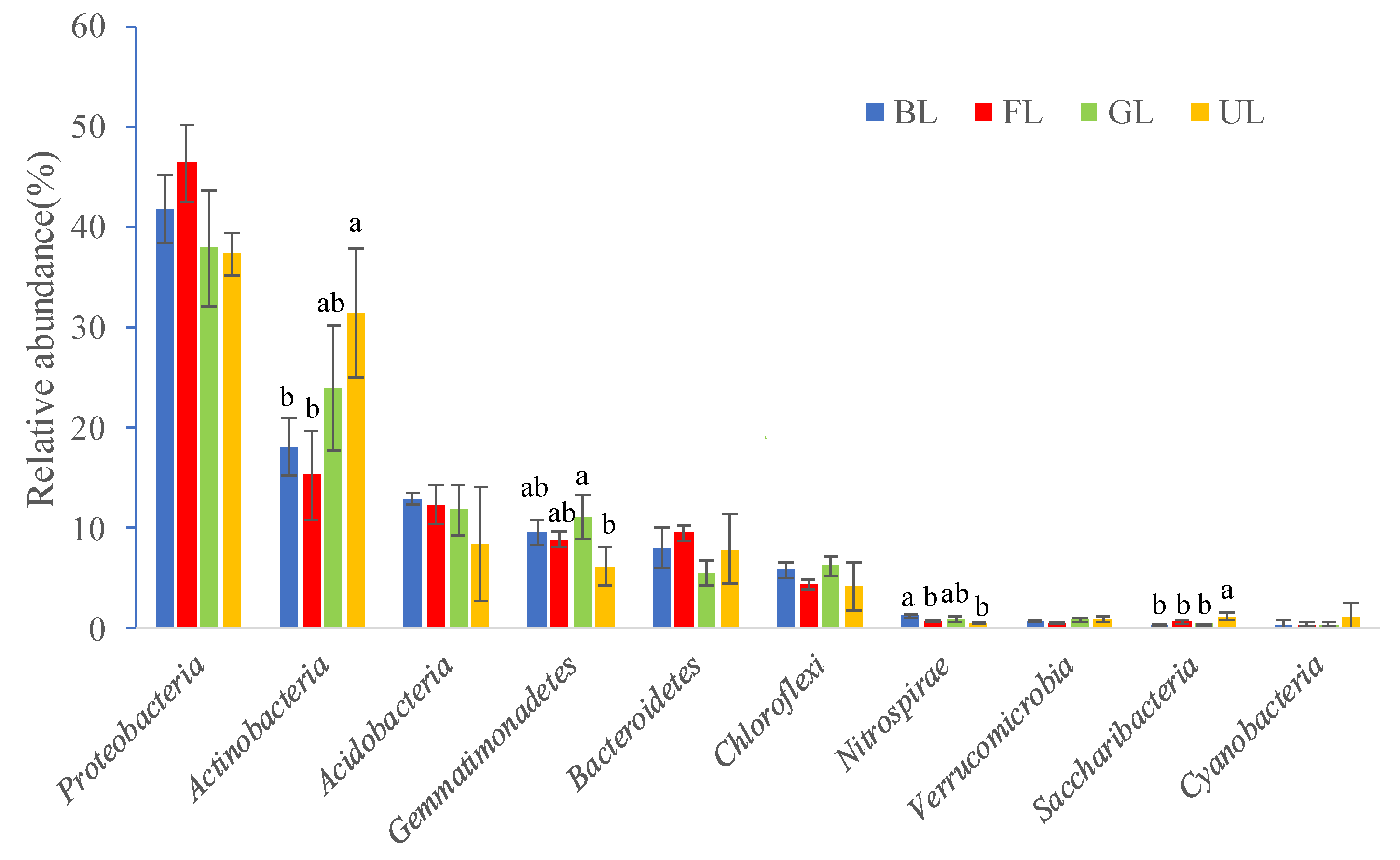 Sustainability 11 02295 g003 Sustainability 11 02295 g003