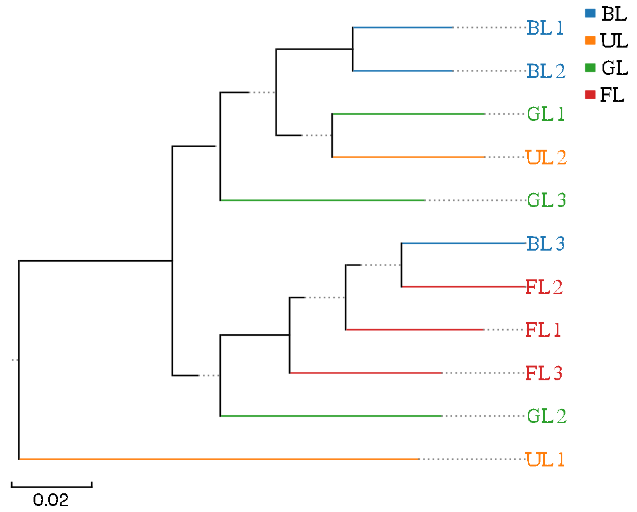 Sustainability 11 02295 g005 Sustainability 11 02295 g005