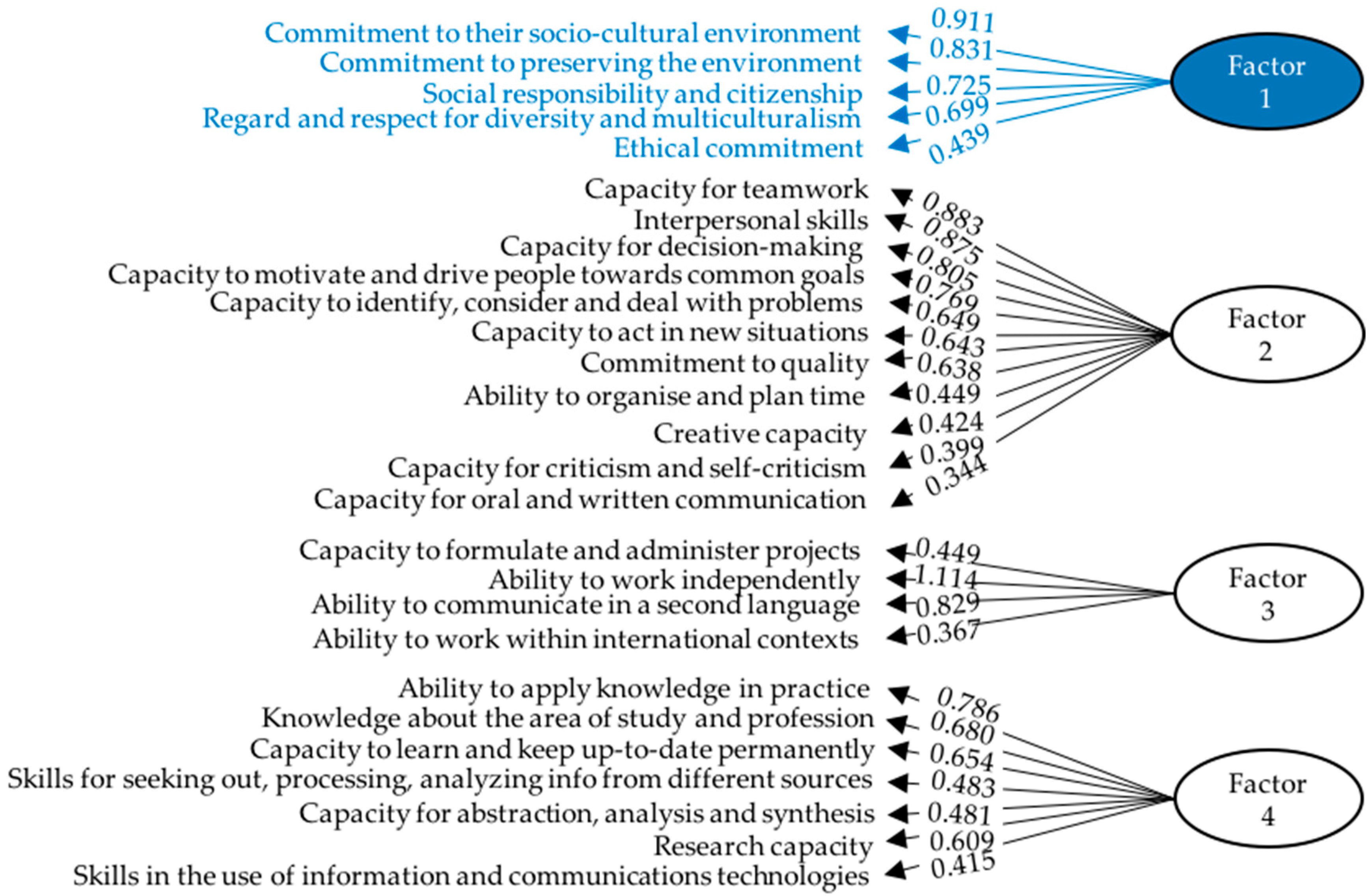 Sustainability 11 02303 g002