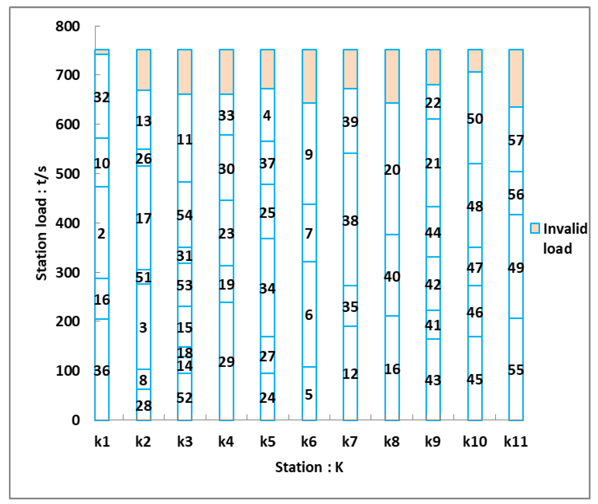 Sustainability 11 02304 g008