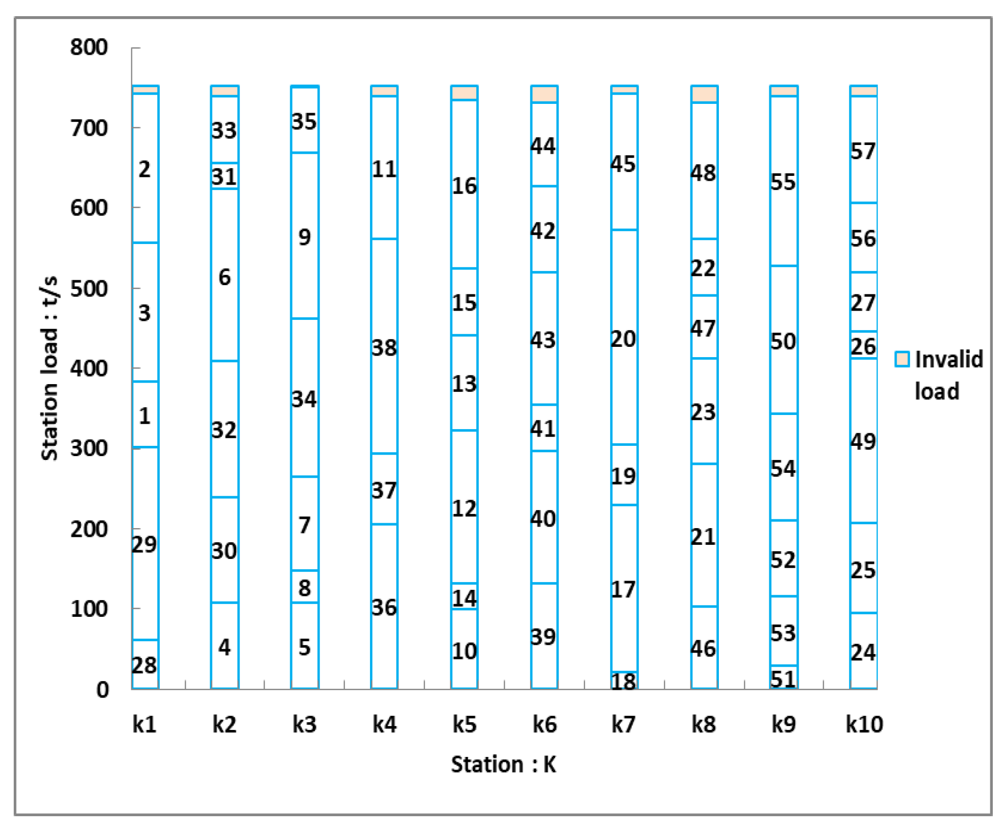 Sustainability 11 02304 g009