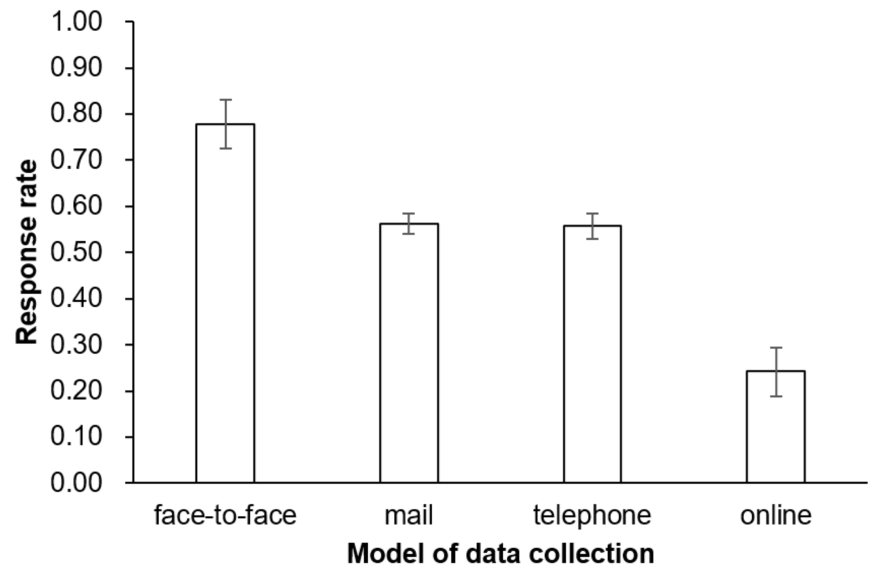 Sustainability 11 02306 g001