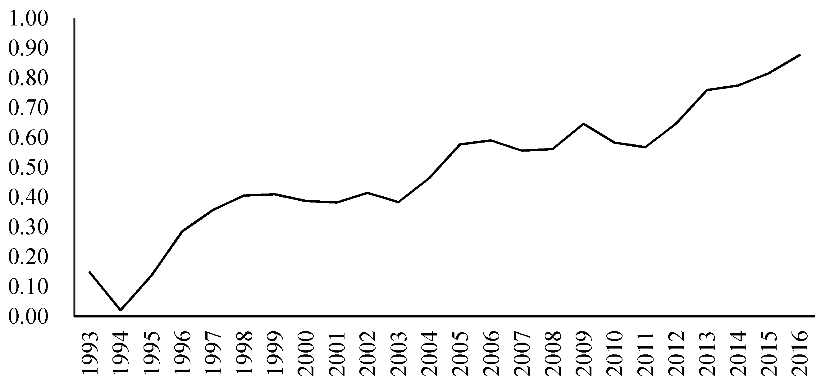 Sustainability 11 02311 g001