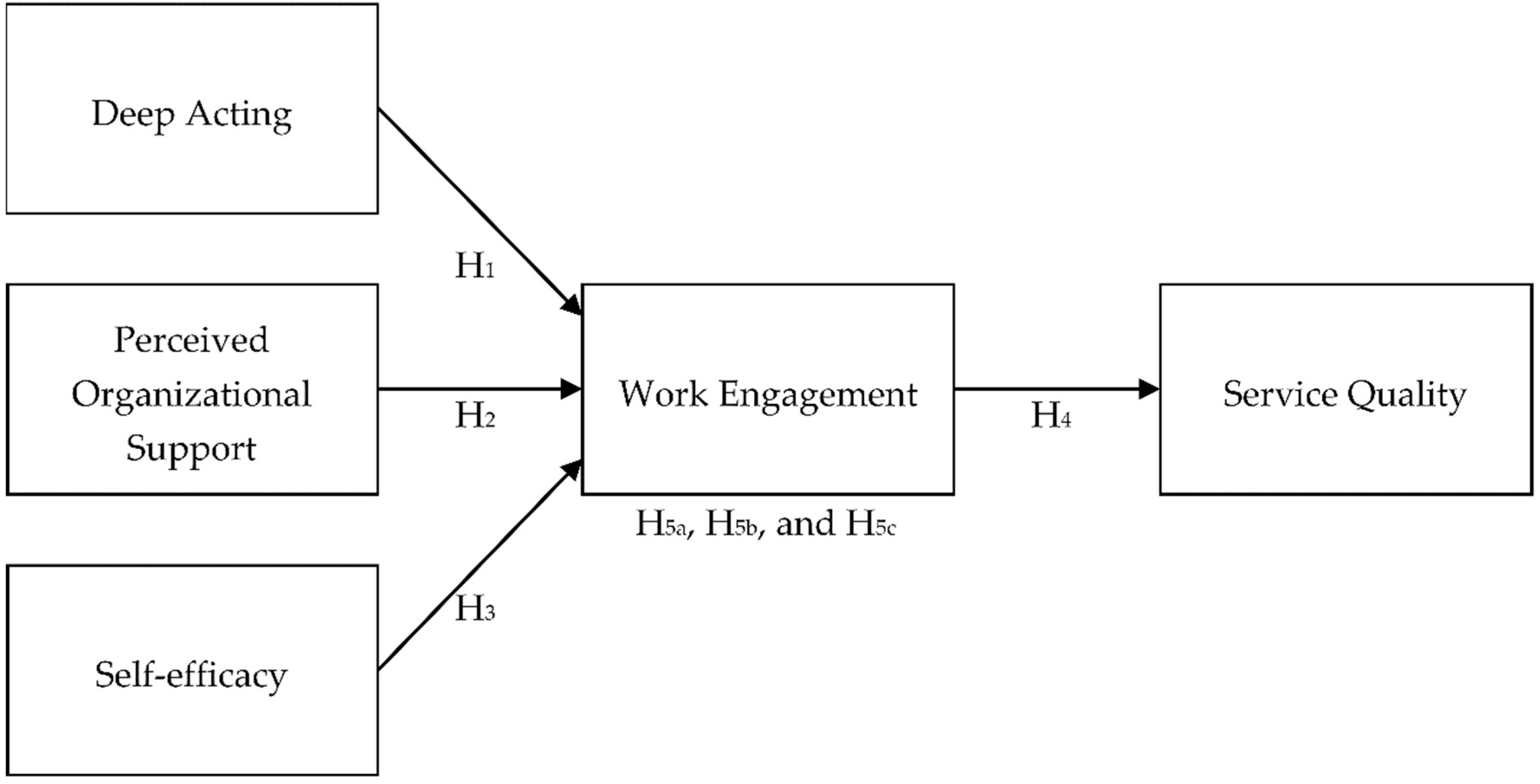 Sustainability 11 02320 g001