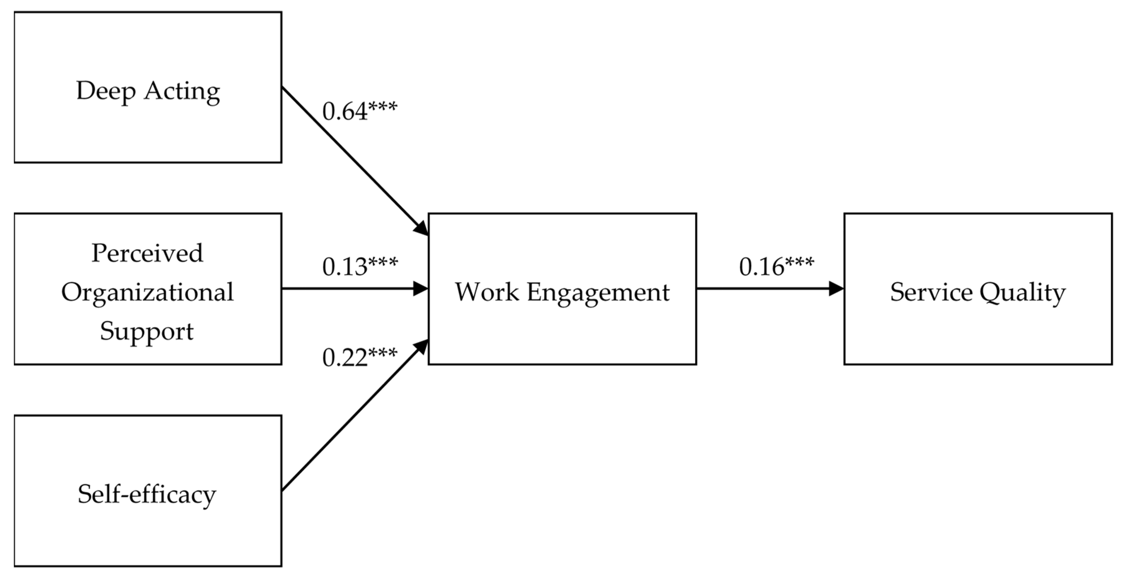 Sustainability 11 02320 g002